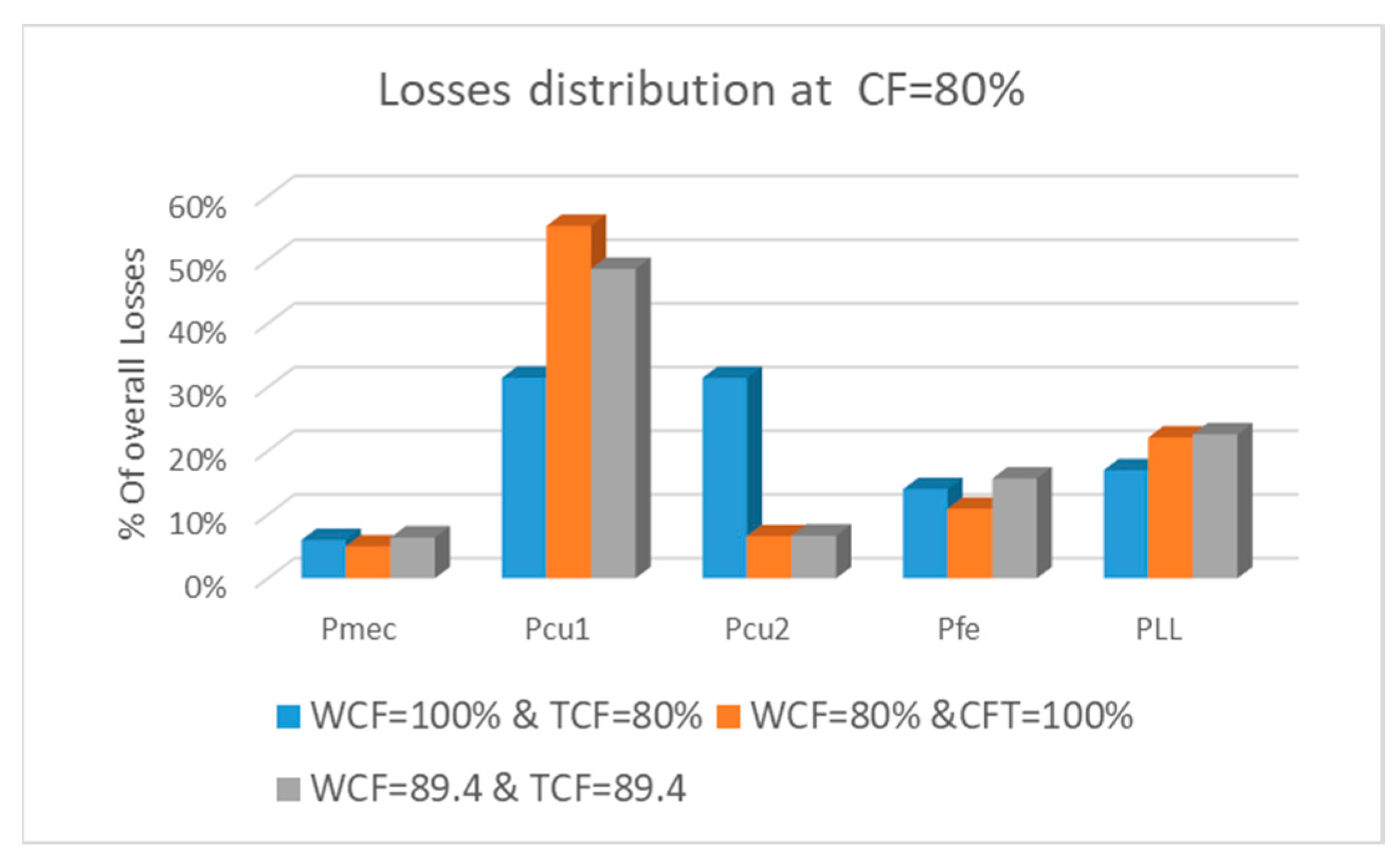 Energies 17 01146 g013