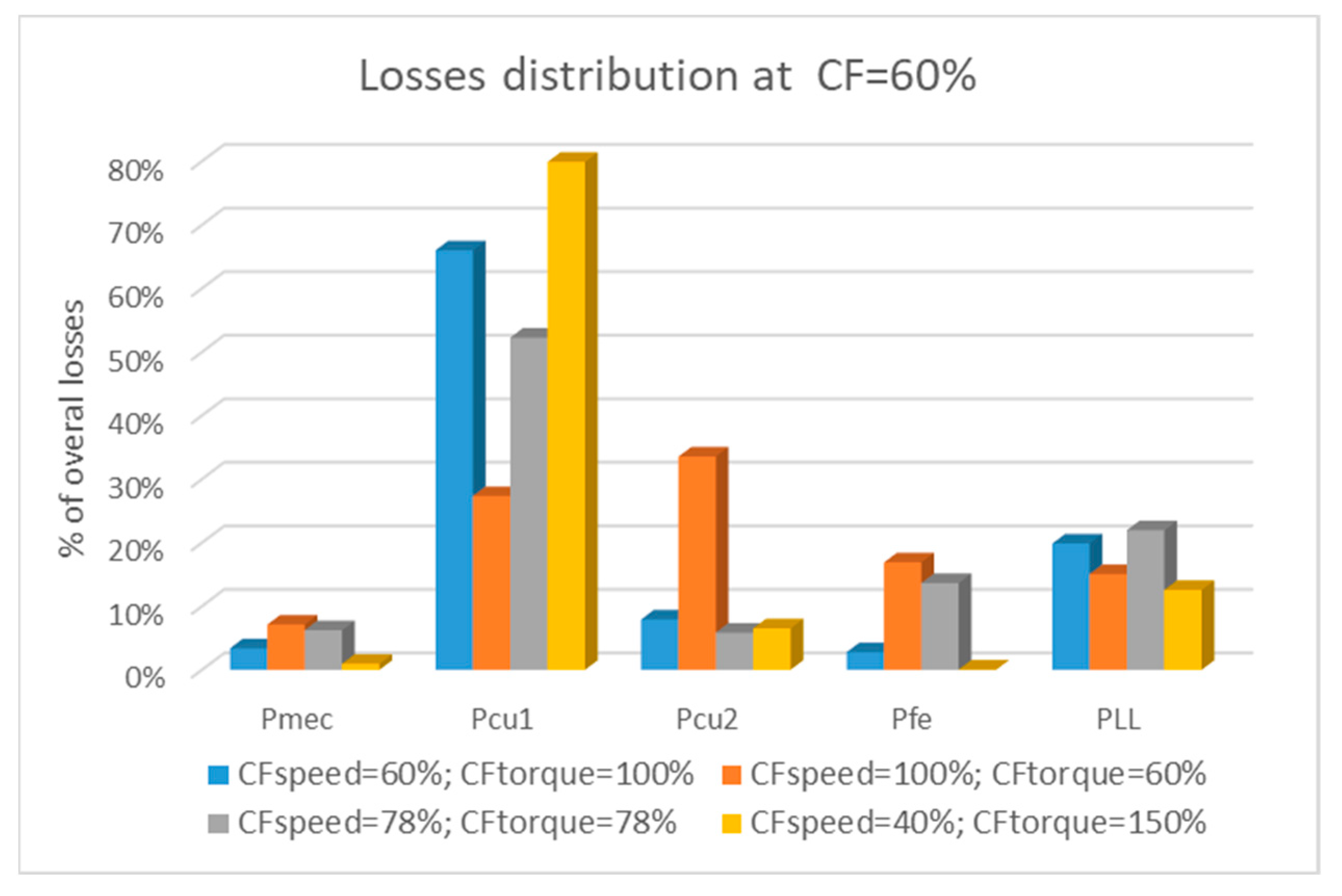 Energies 17 01146 g014