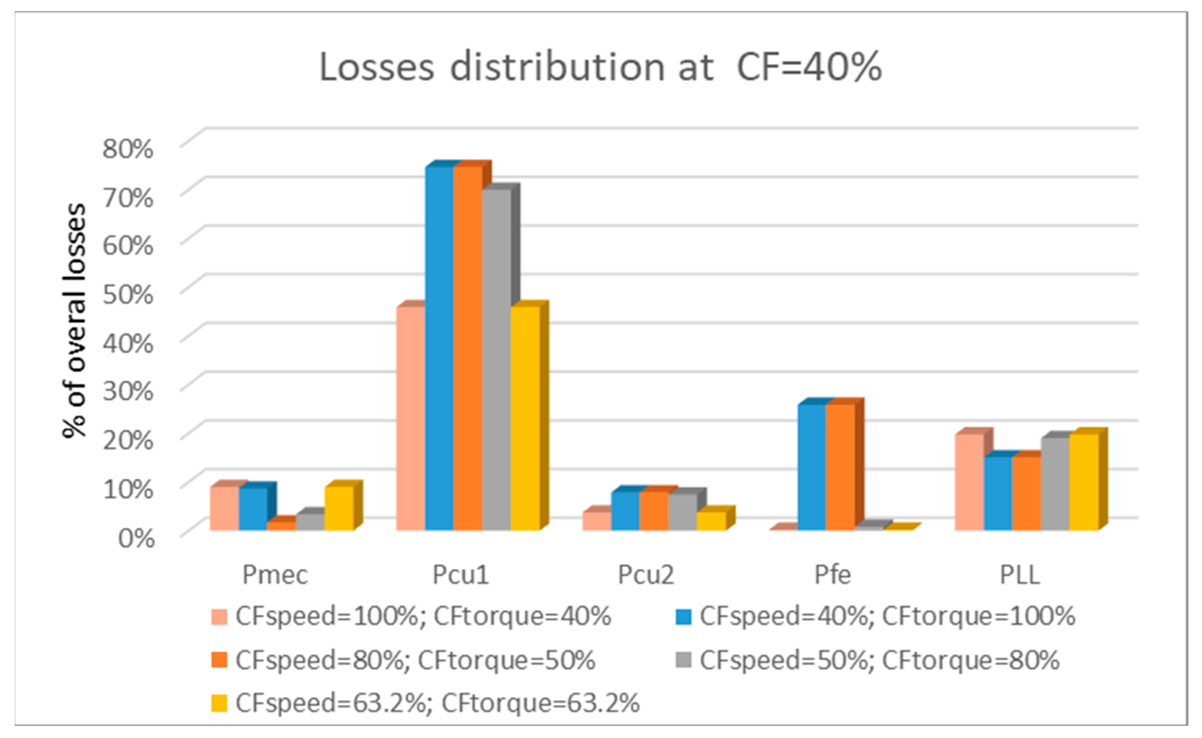 Energies 17 01146 g015