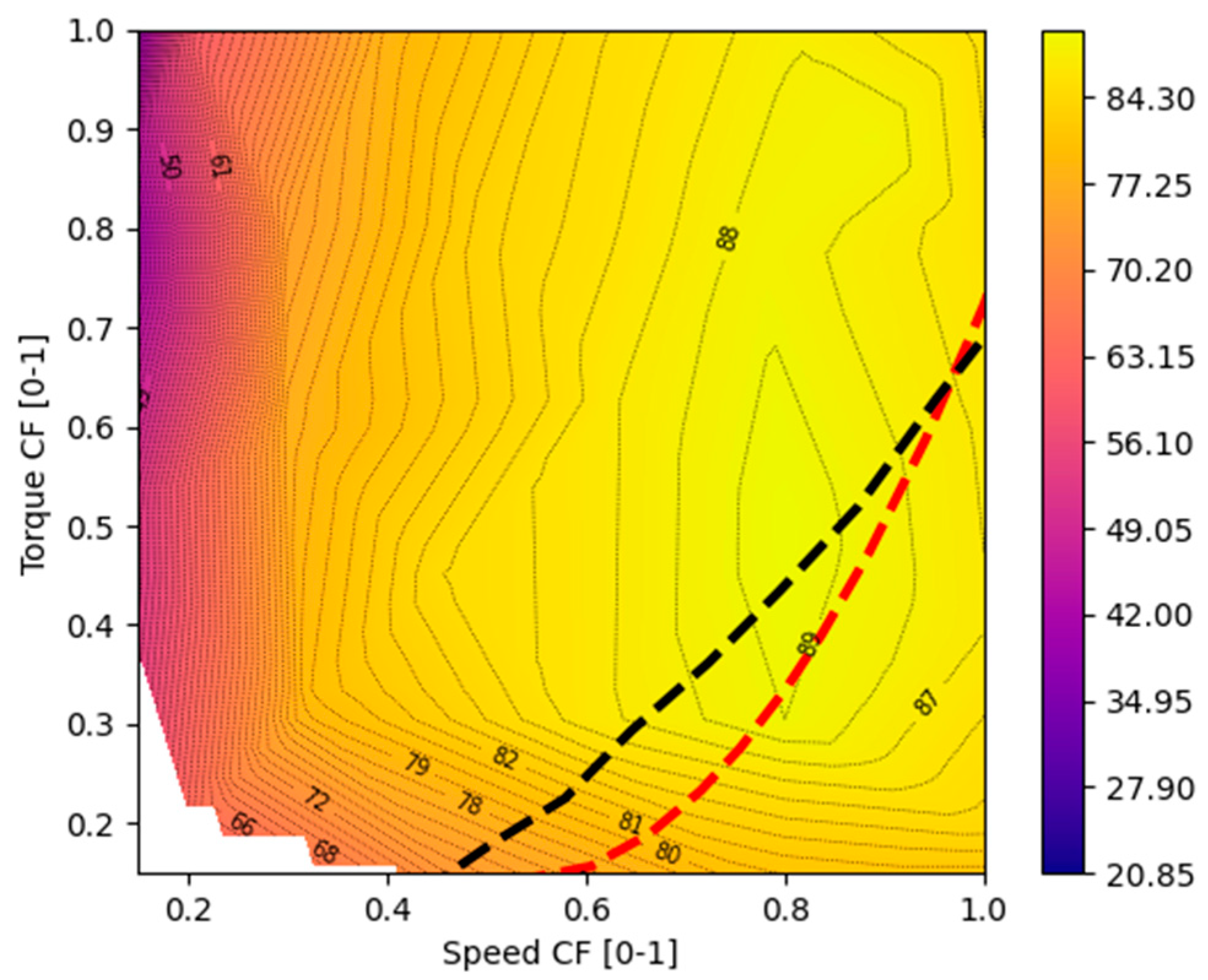 Energies 17 01146 g019