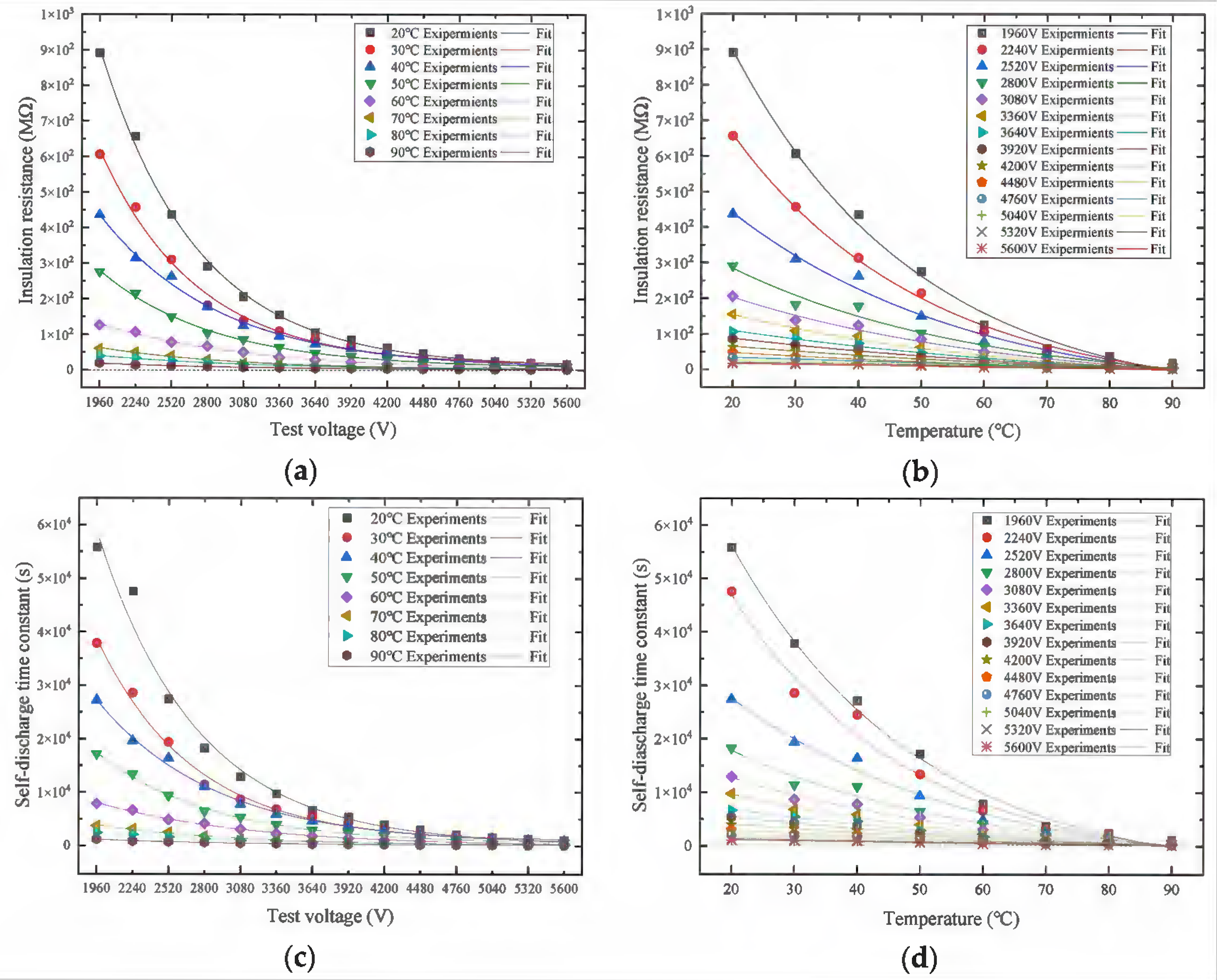 Energies 17 01147 g007a