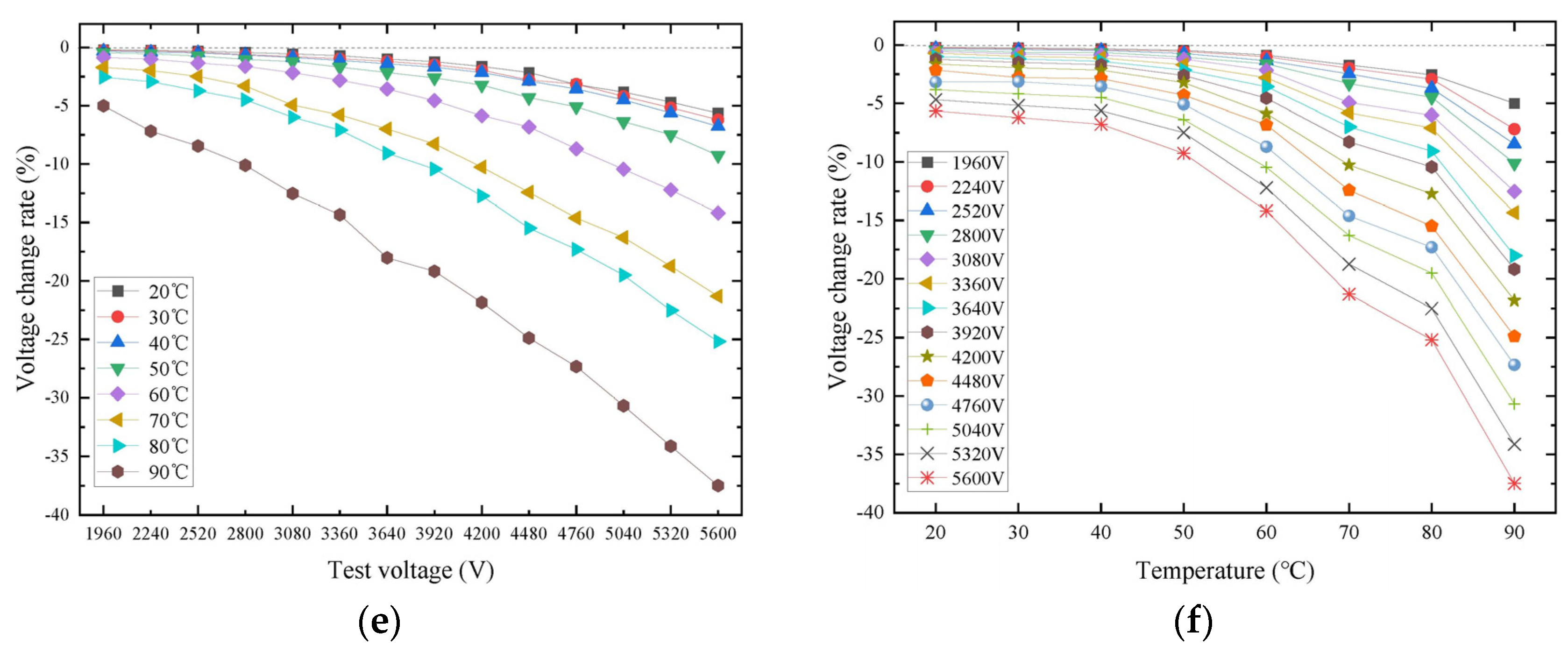 Energies 17 01147 g007b