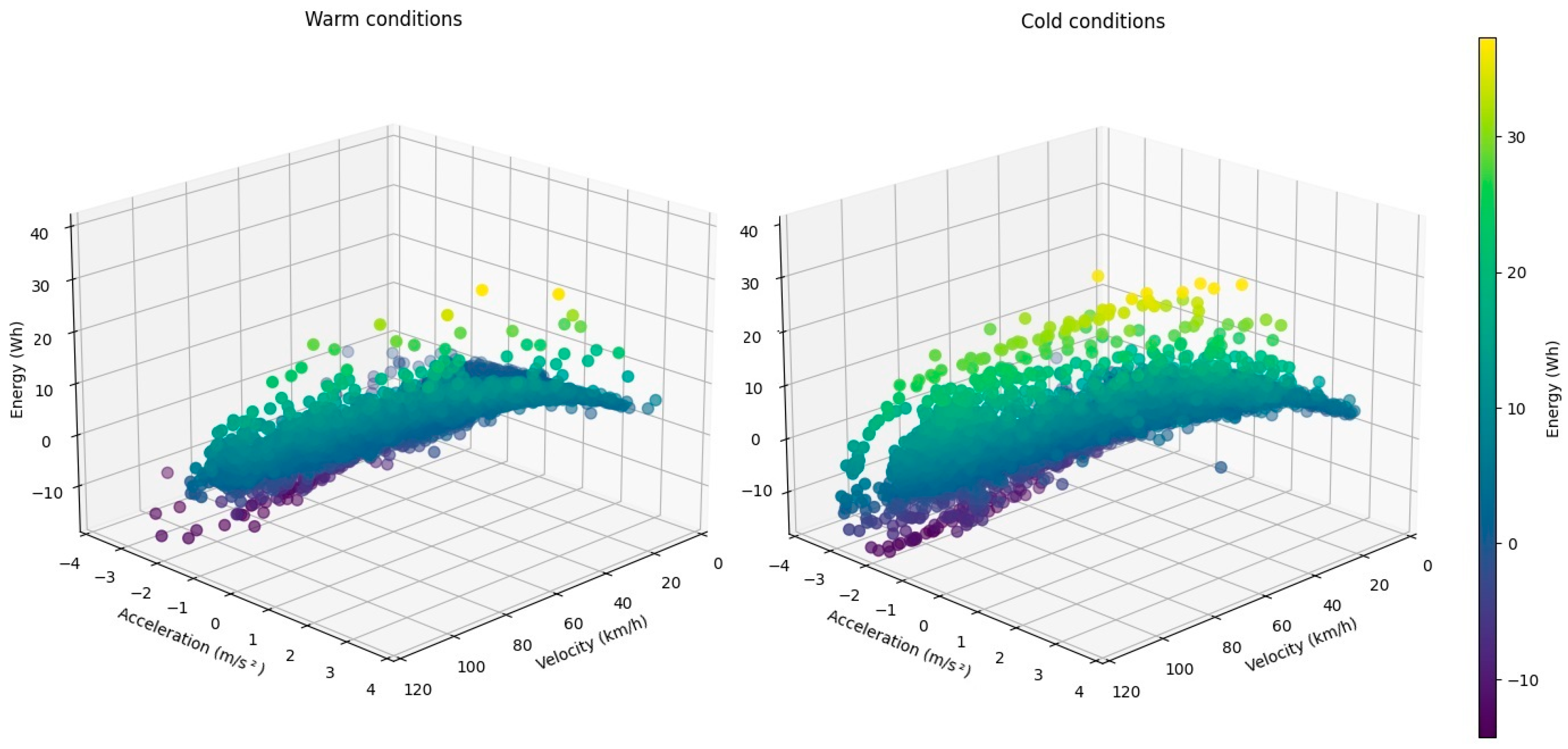 Energies 17 01148 g002
