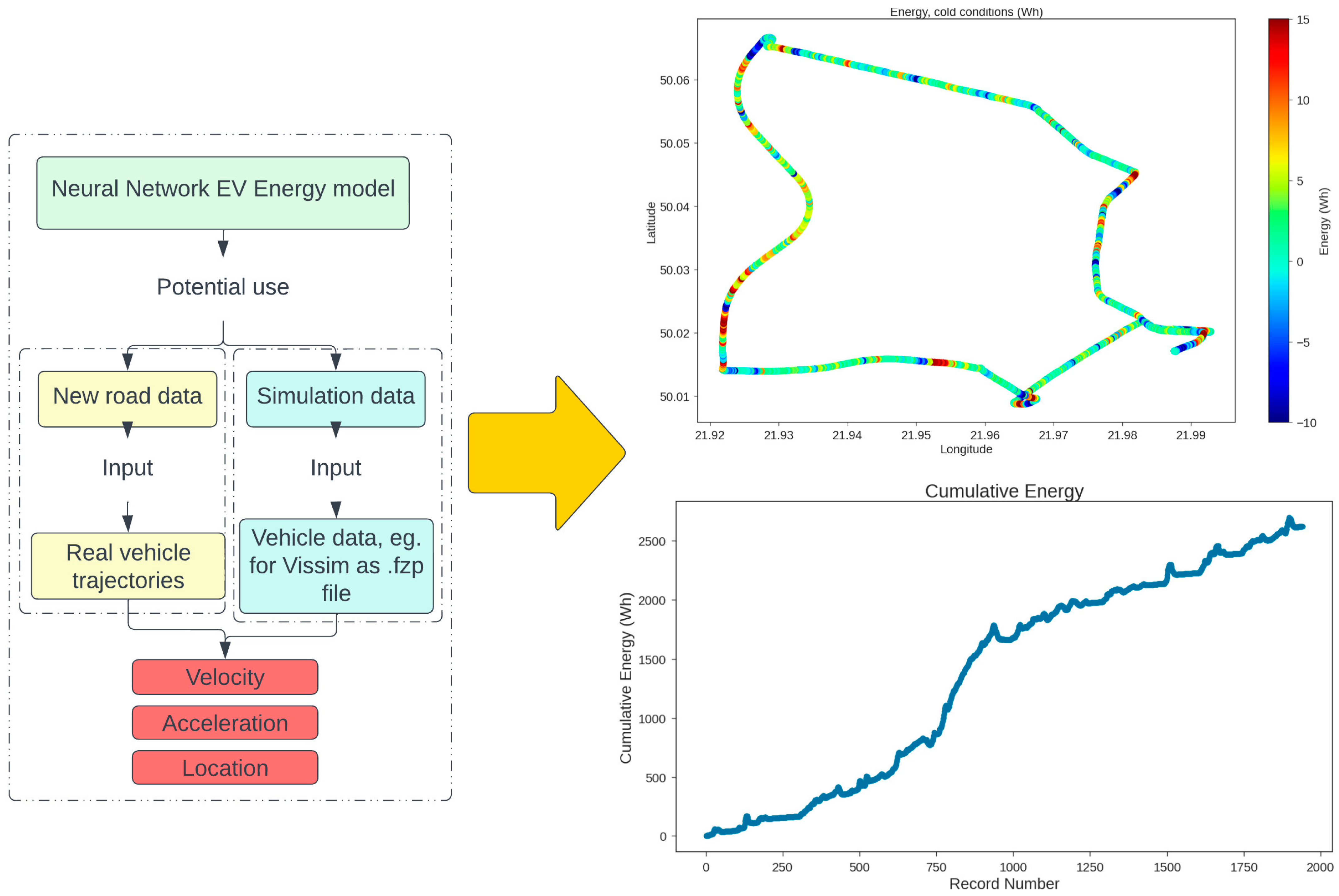 Energies 17 01148 g007
