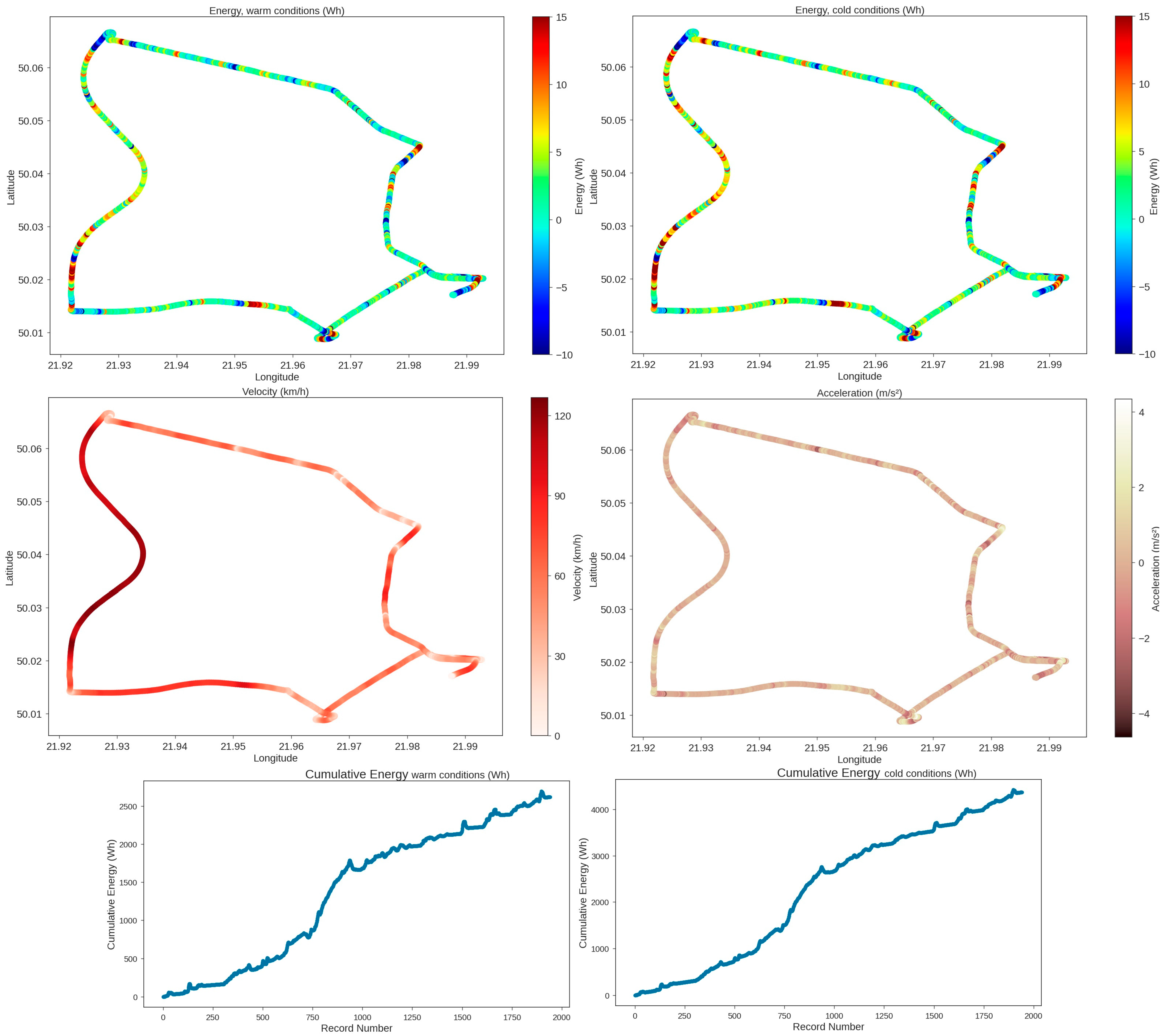Energies 17 01148 g009