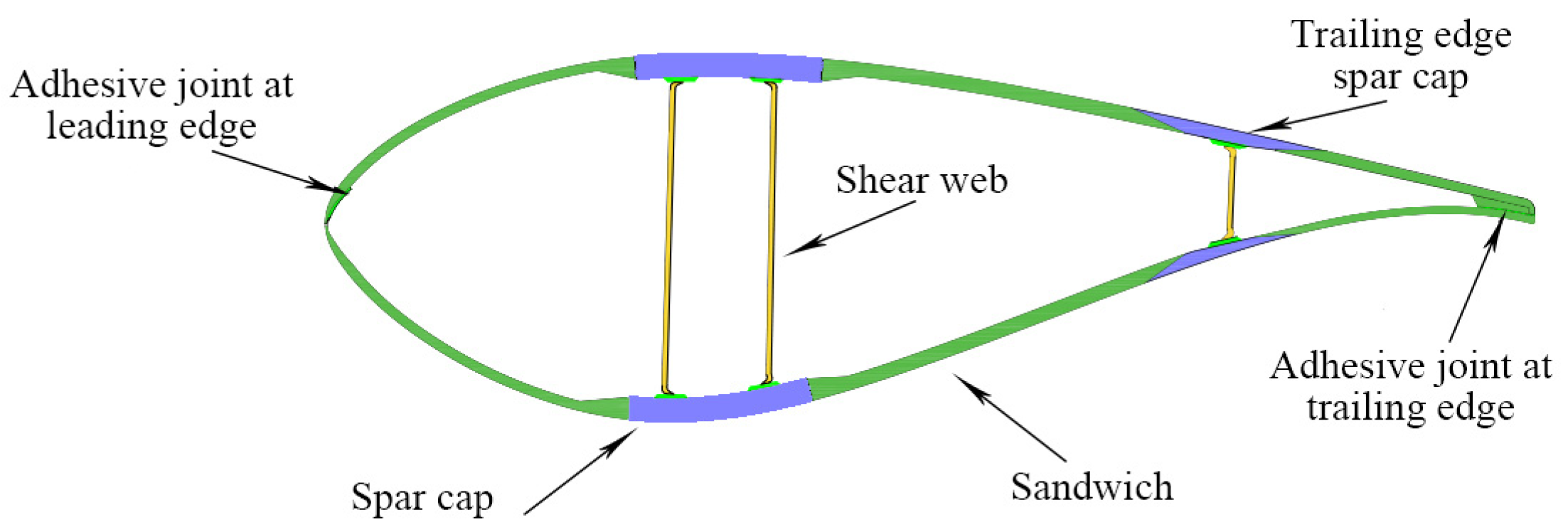 Energies 17 01149 g001 Energies 17 01149 g001