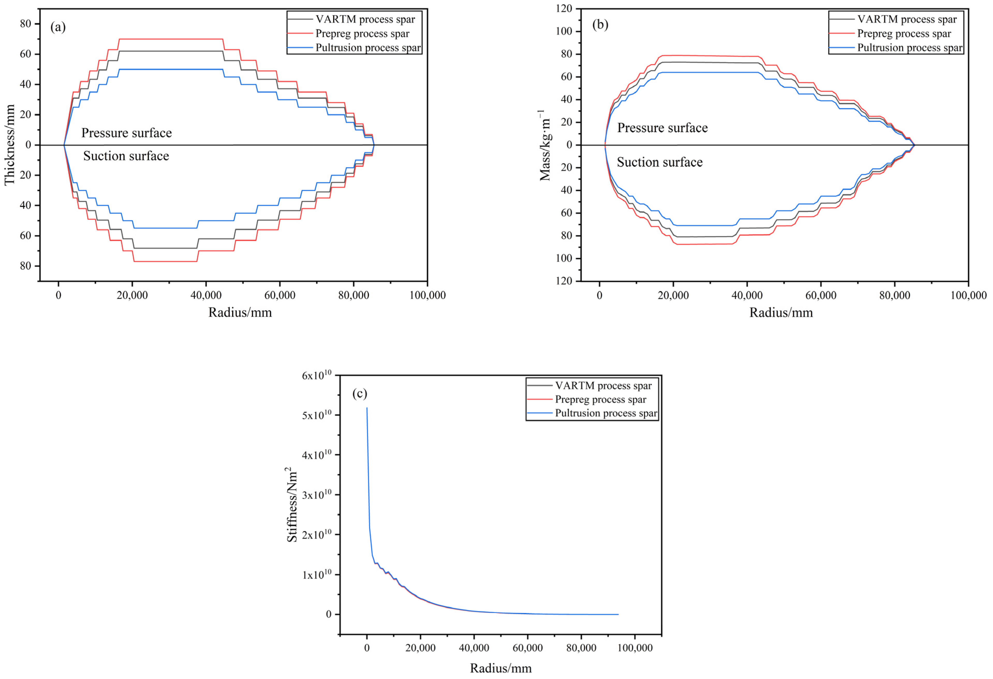 Energies 17 01149 g012 Energies 17 01149 g012