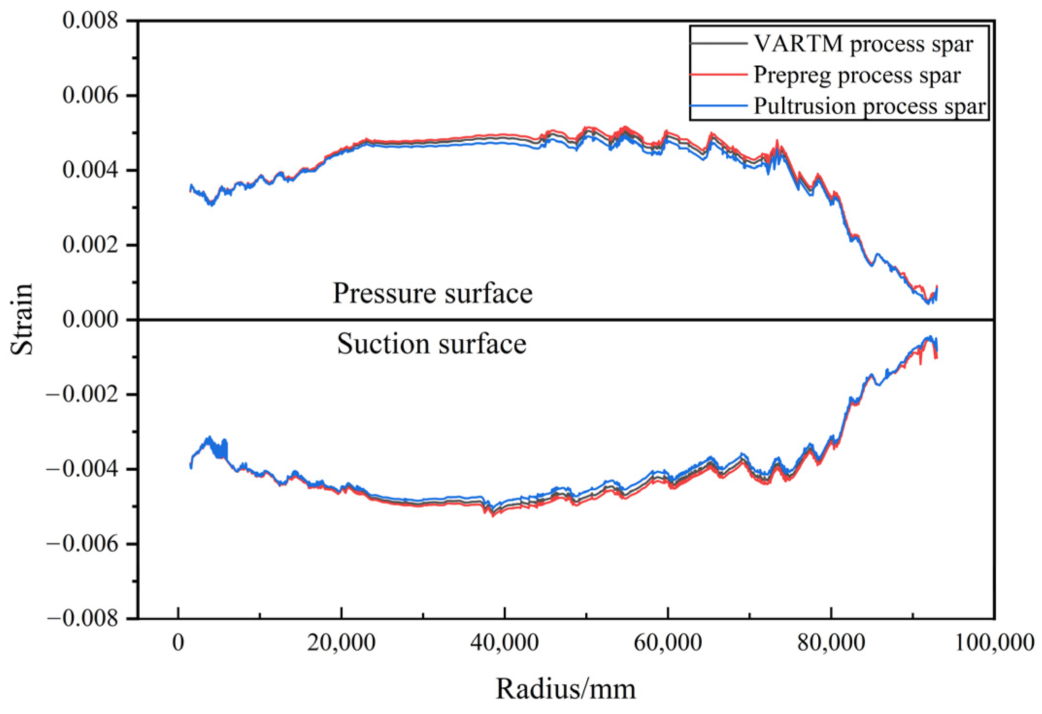 Energies 17 01149 g014 Energies 17 01149 g014