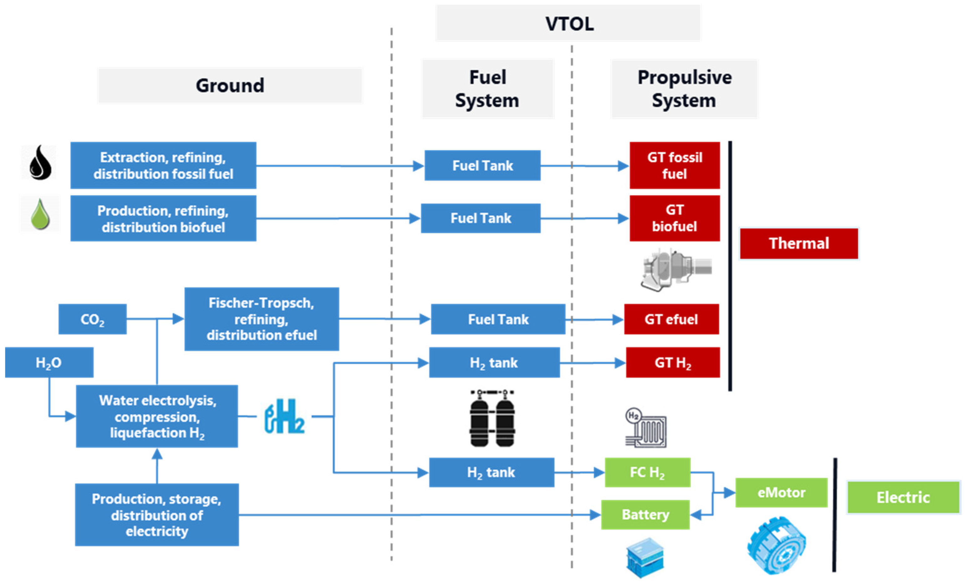 Energies 17 01151 g001