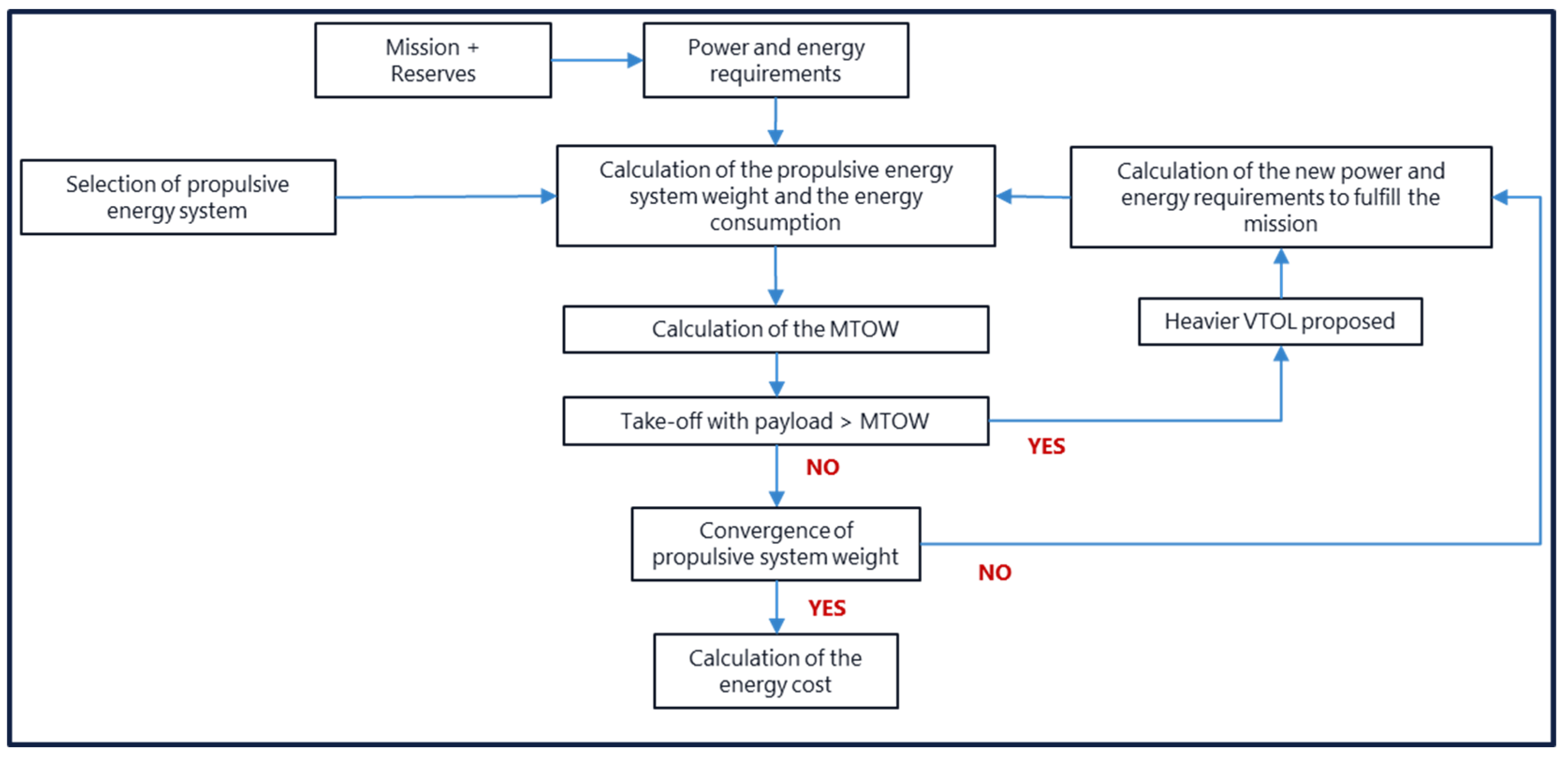 Energies 17 01151 g004