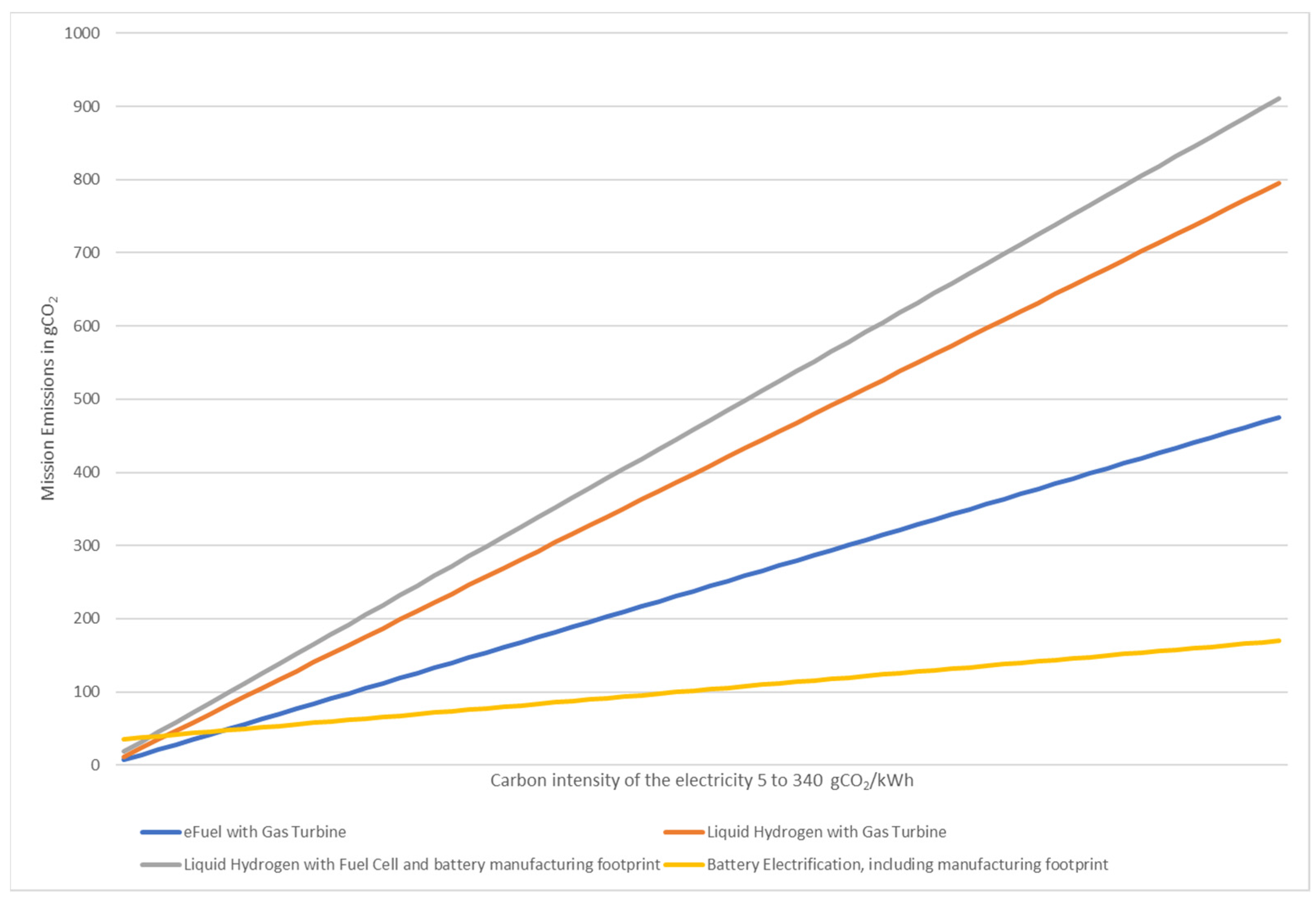 Energies 17 01151 g005