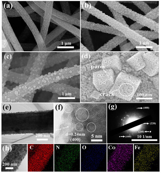 Porous Prussian Blue Analogs Decorated Electrospun Carbon