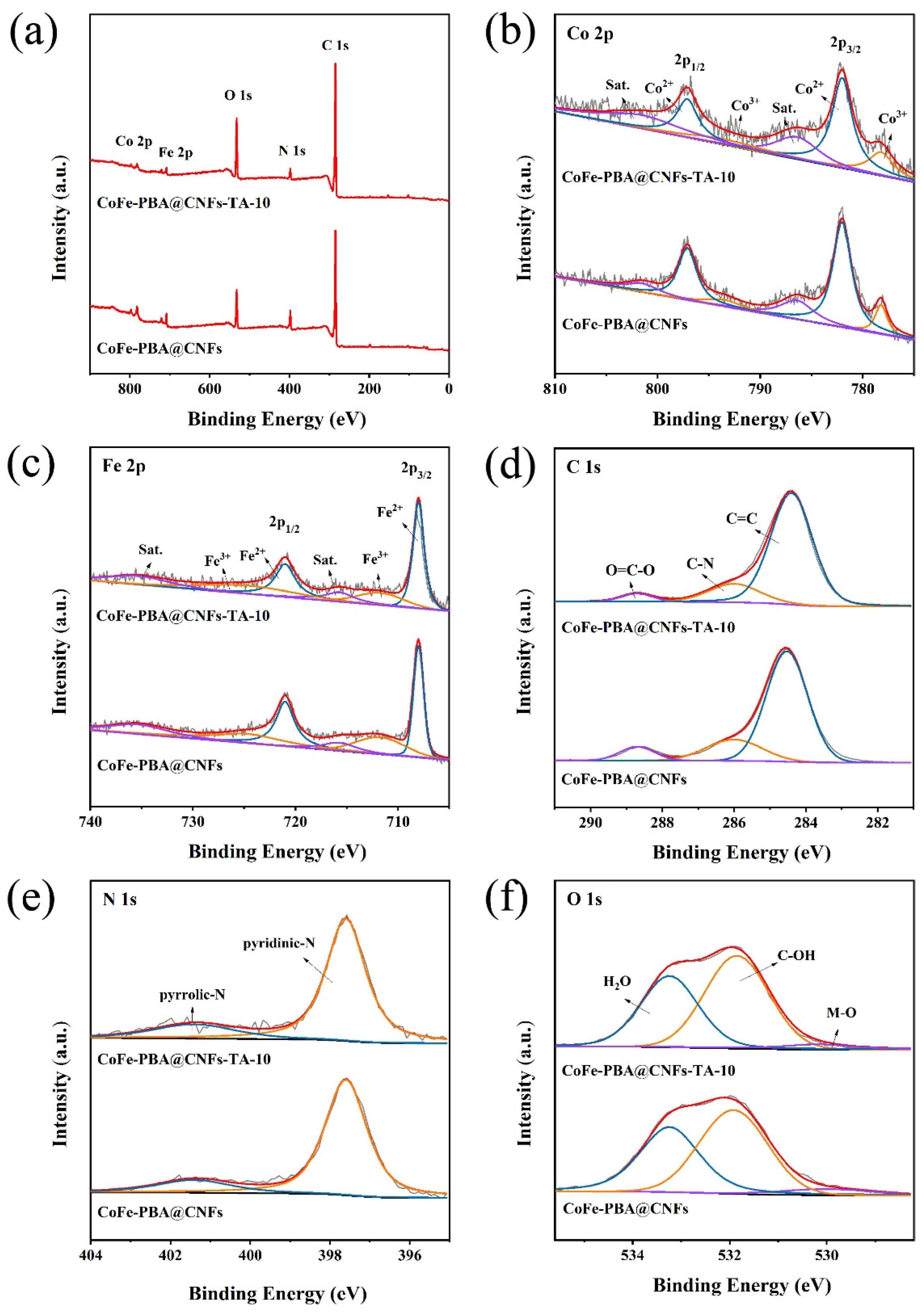 Energies 17 01154 g004