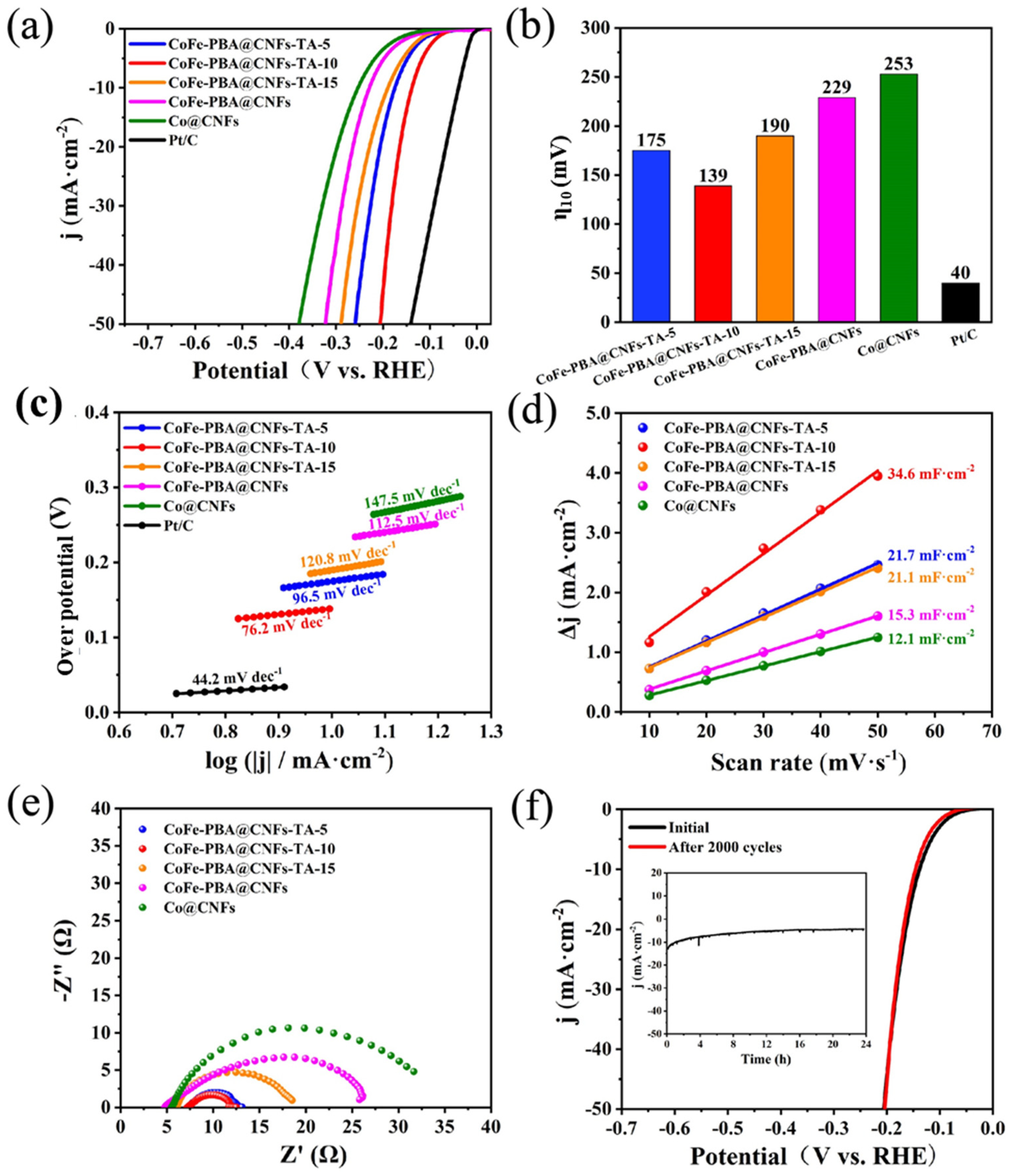 Energies 17 01154 g005