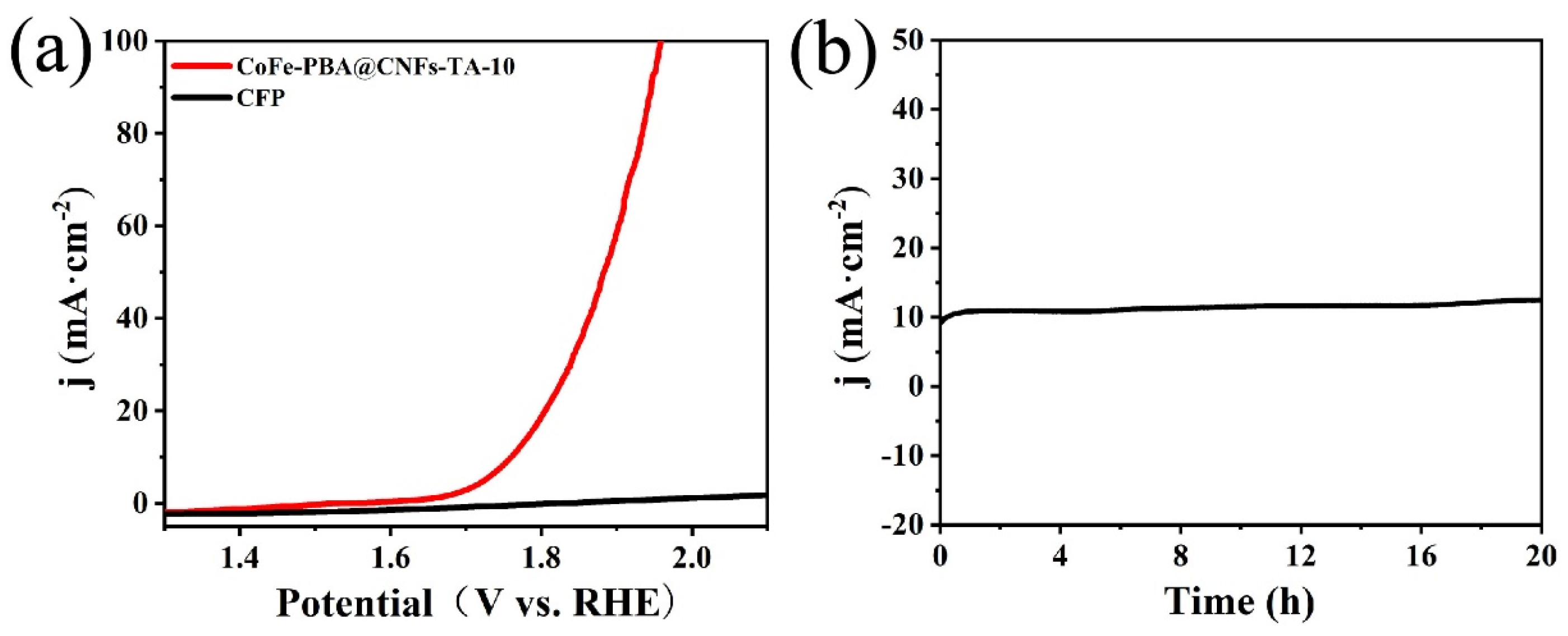 Energies 17 01154 g007