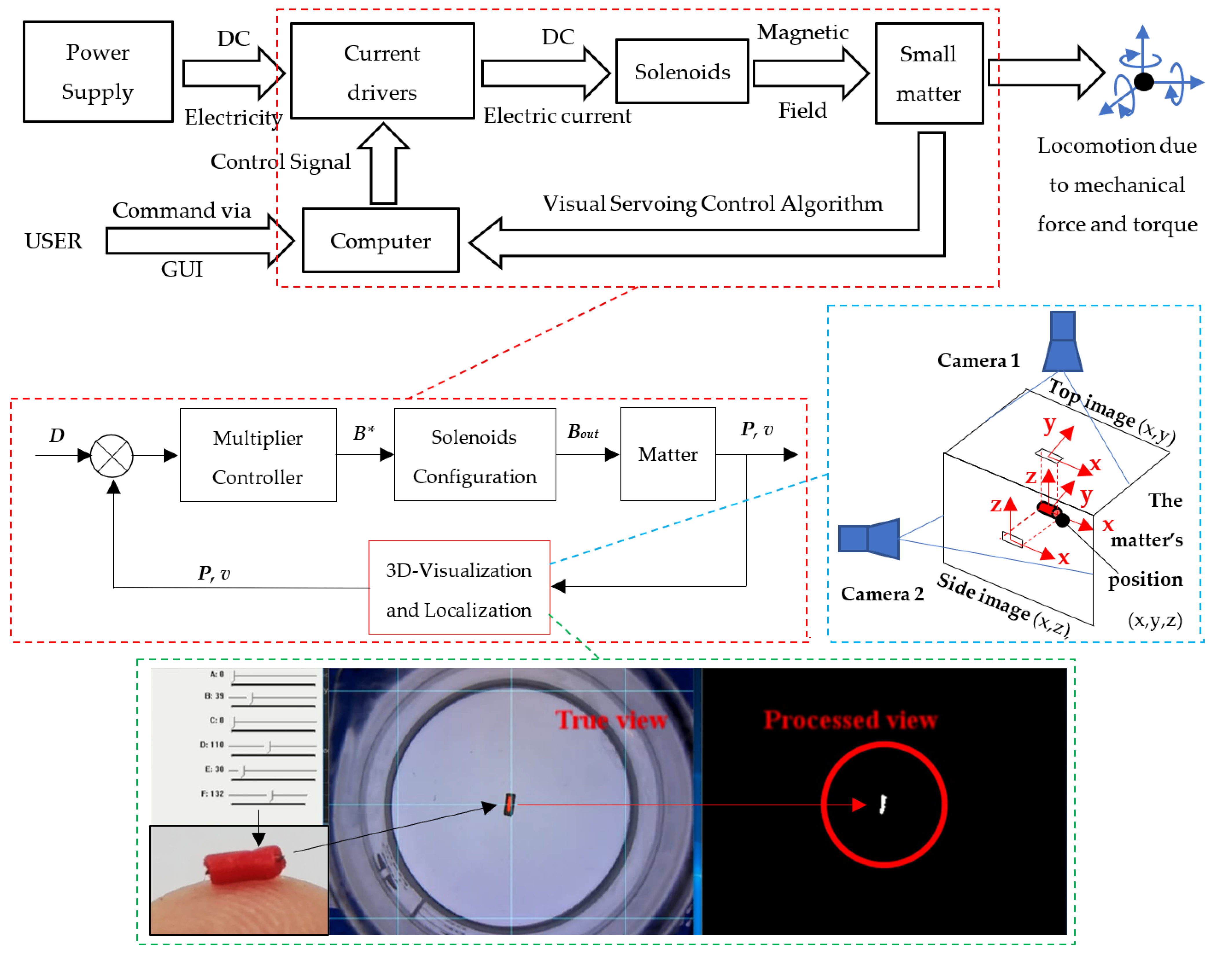 Energies 17 01155 g006