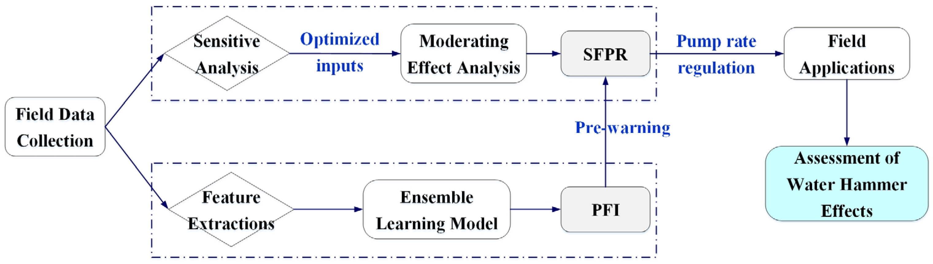 Energies 17 01157 g002