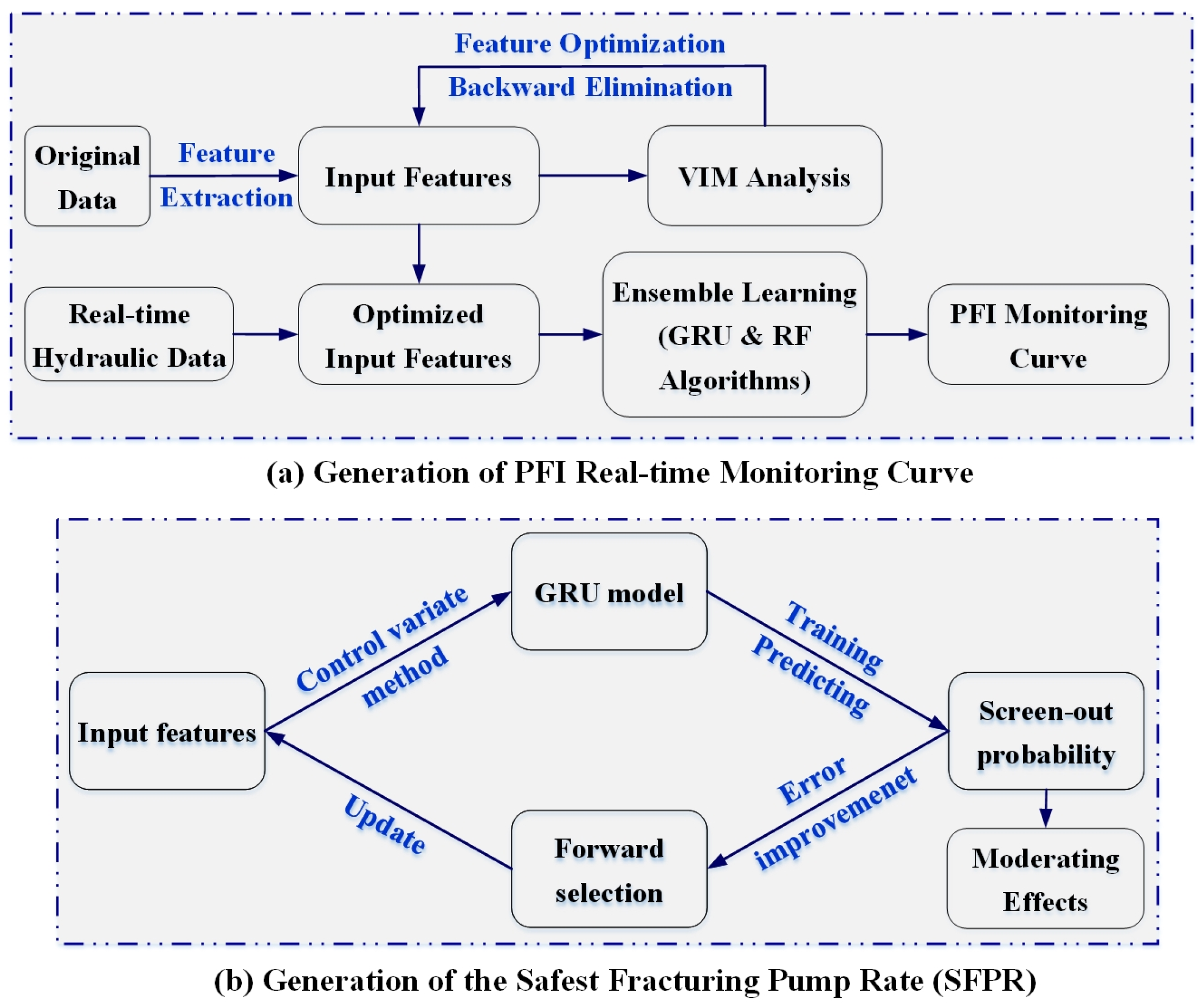 Energies 17 01157 g003
