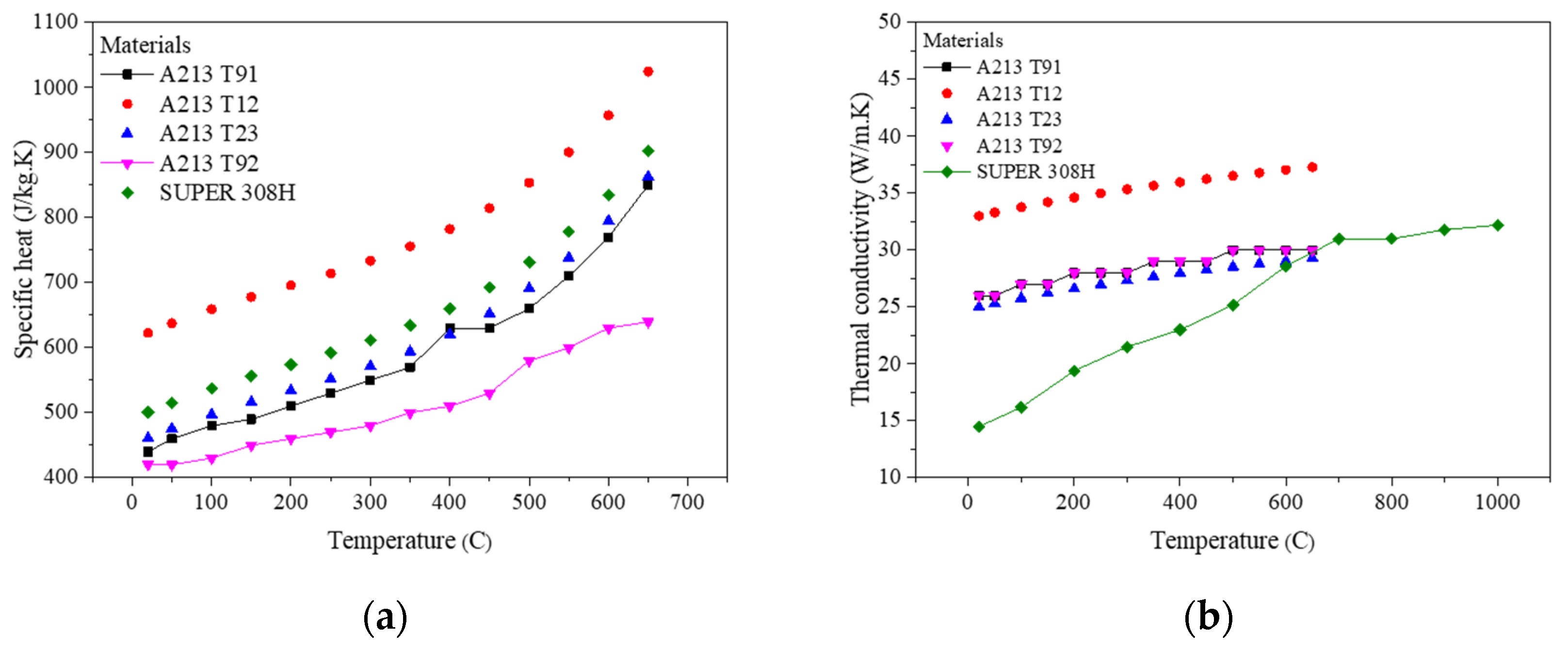 Energies 17 01161 g003