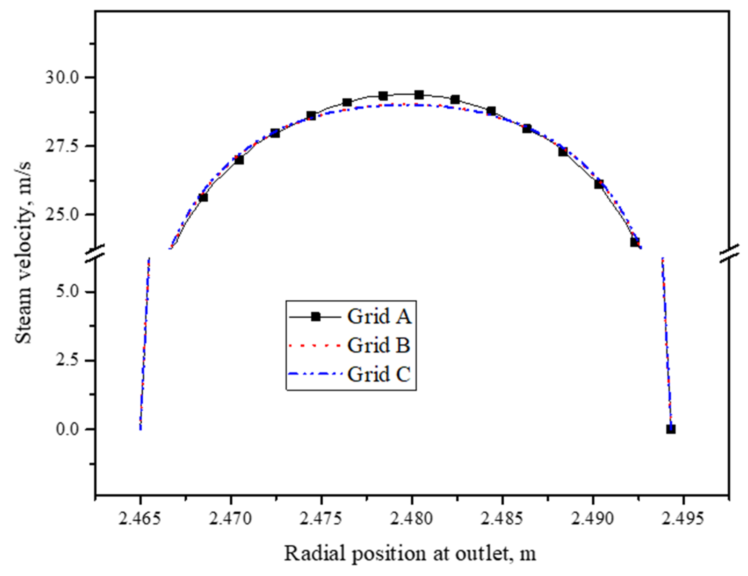 Energies 17 01161 g009