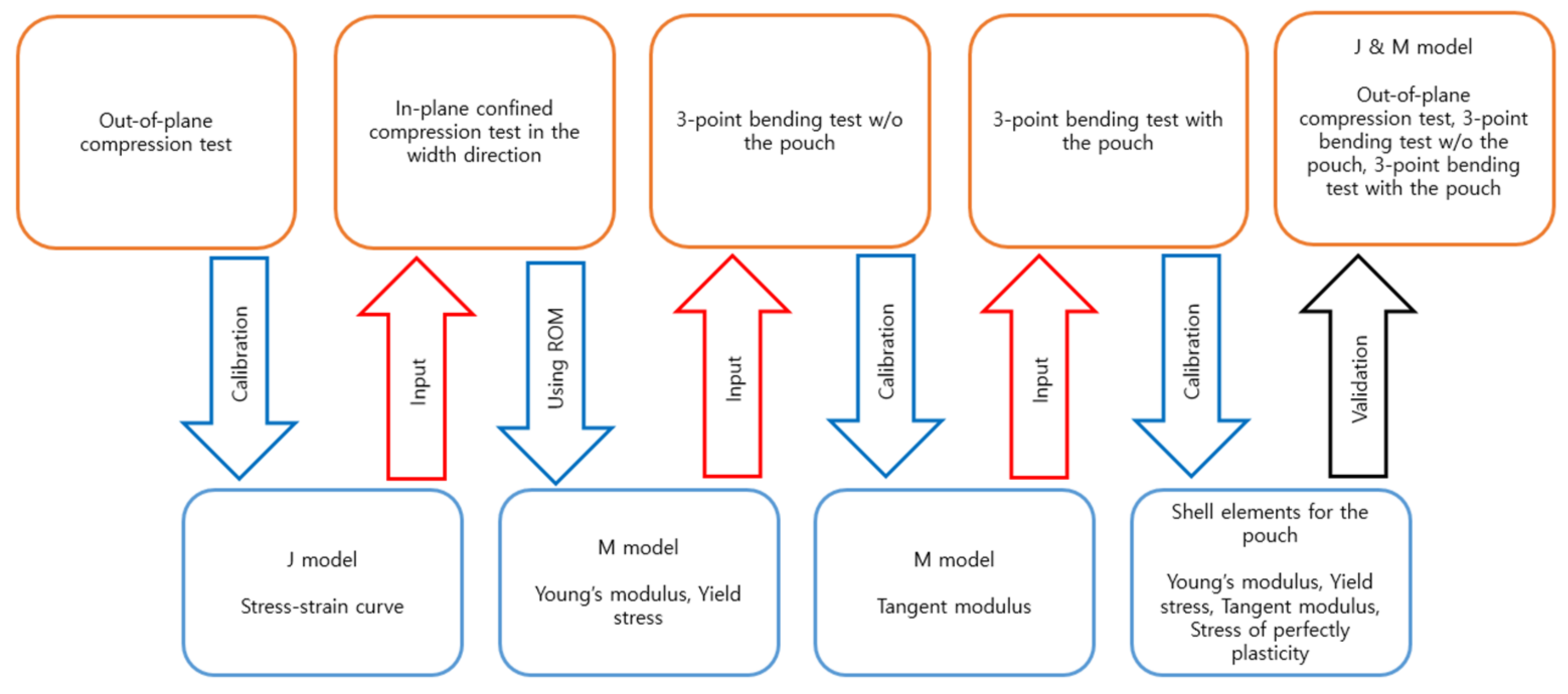 Energies 17 01162 g005