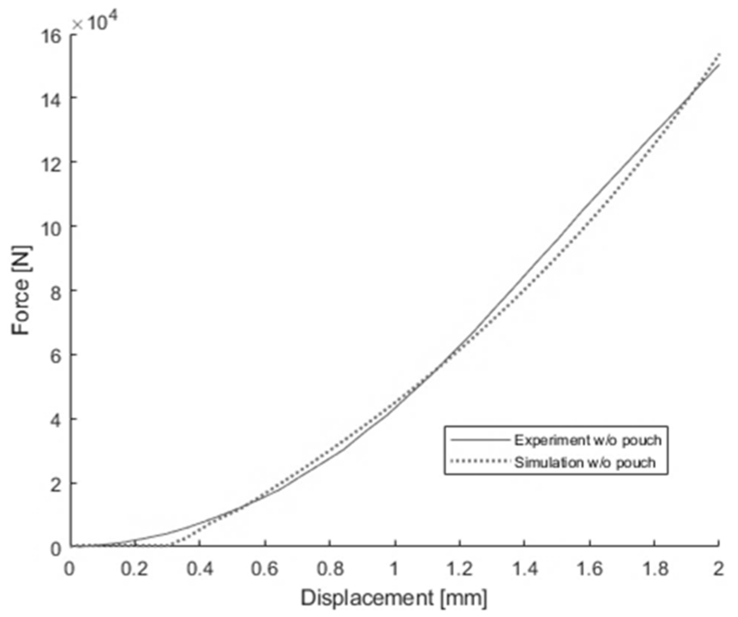 Energies 17 01162 g006