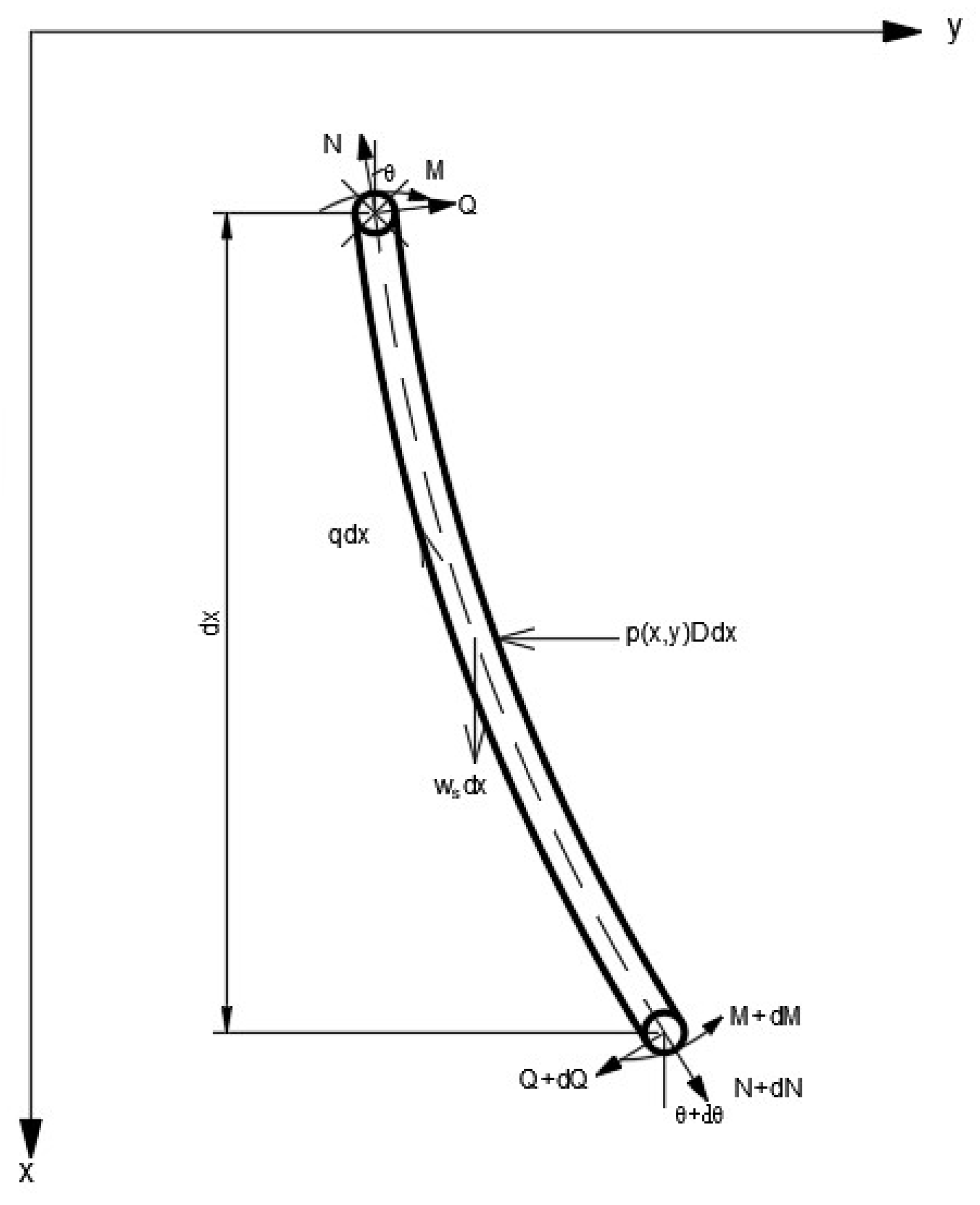 Energies 17 01163 g006
