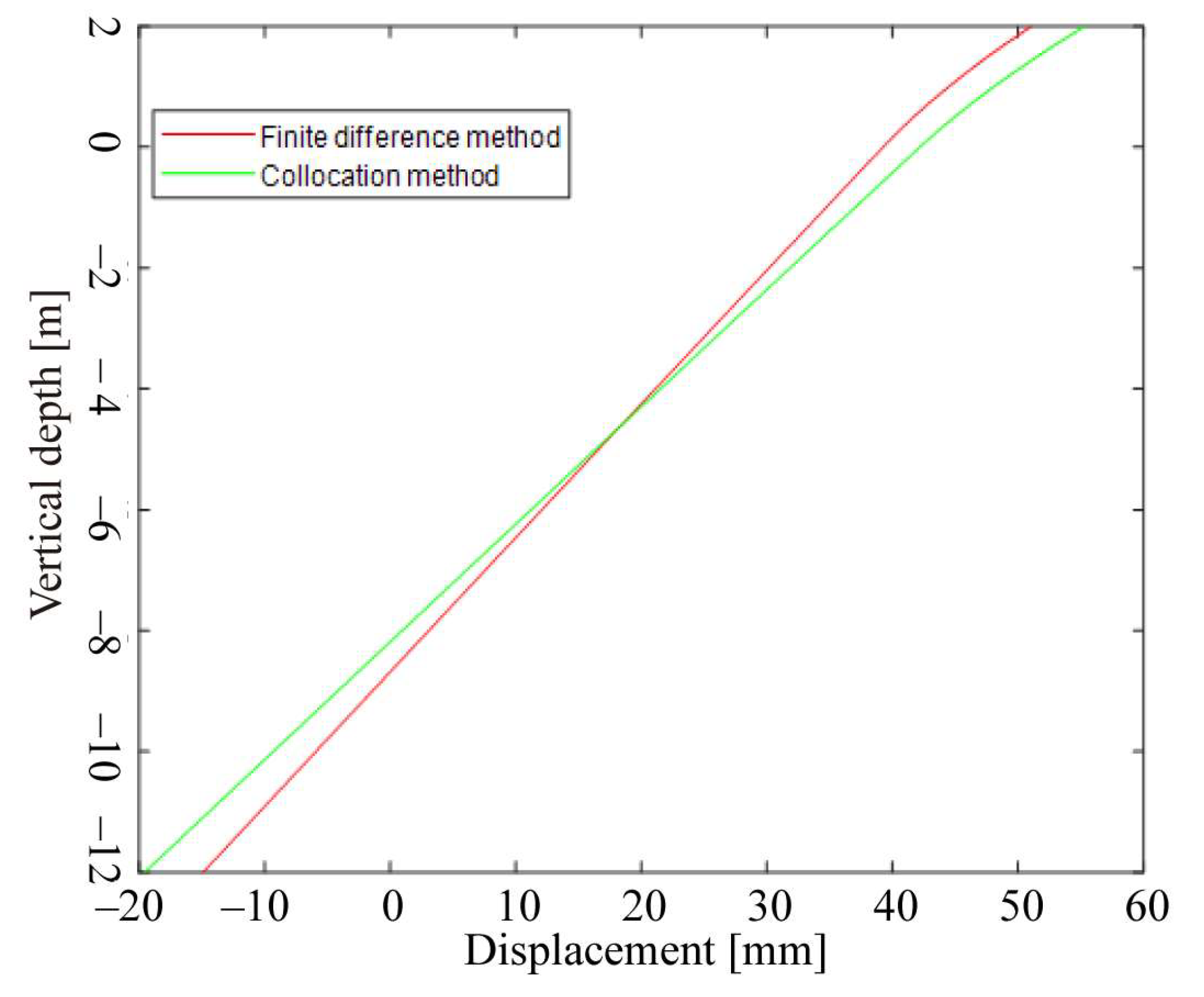 Energies 17 01163 g008