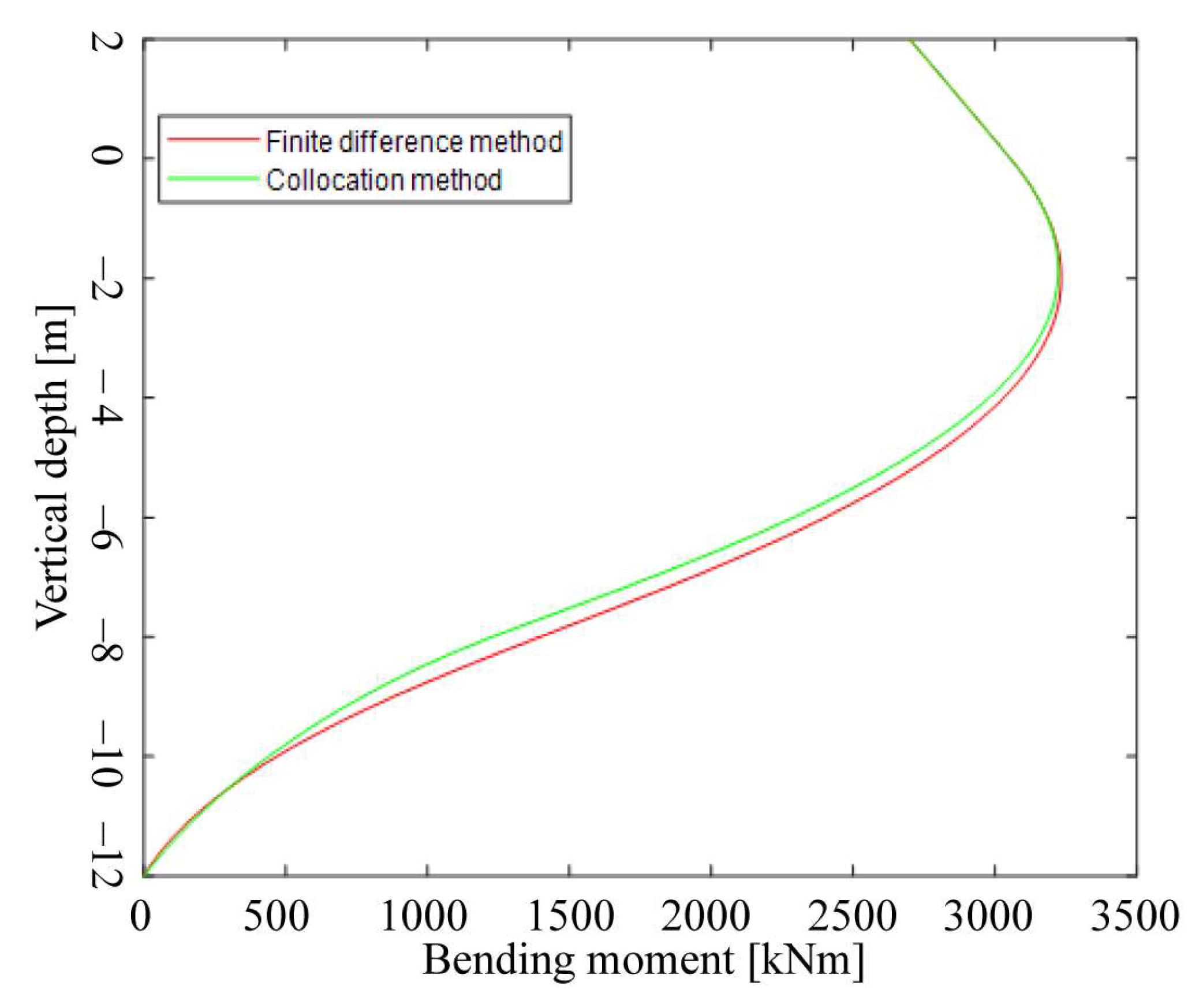 Energies 17 01163 g009