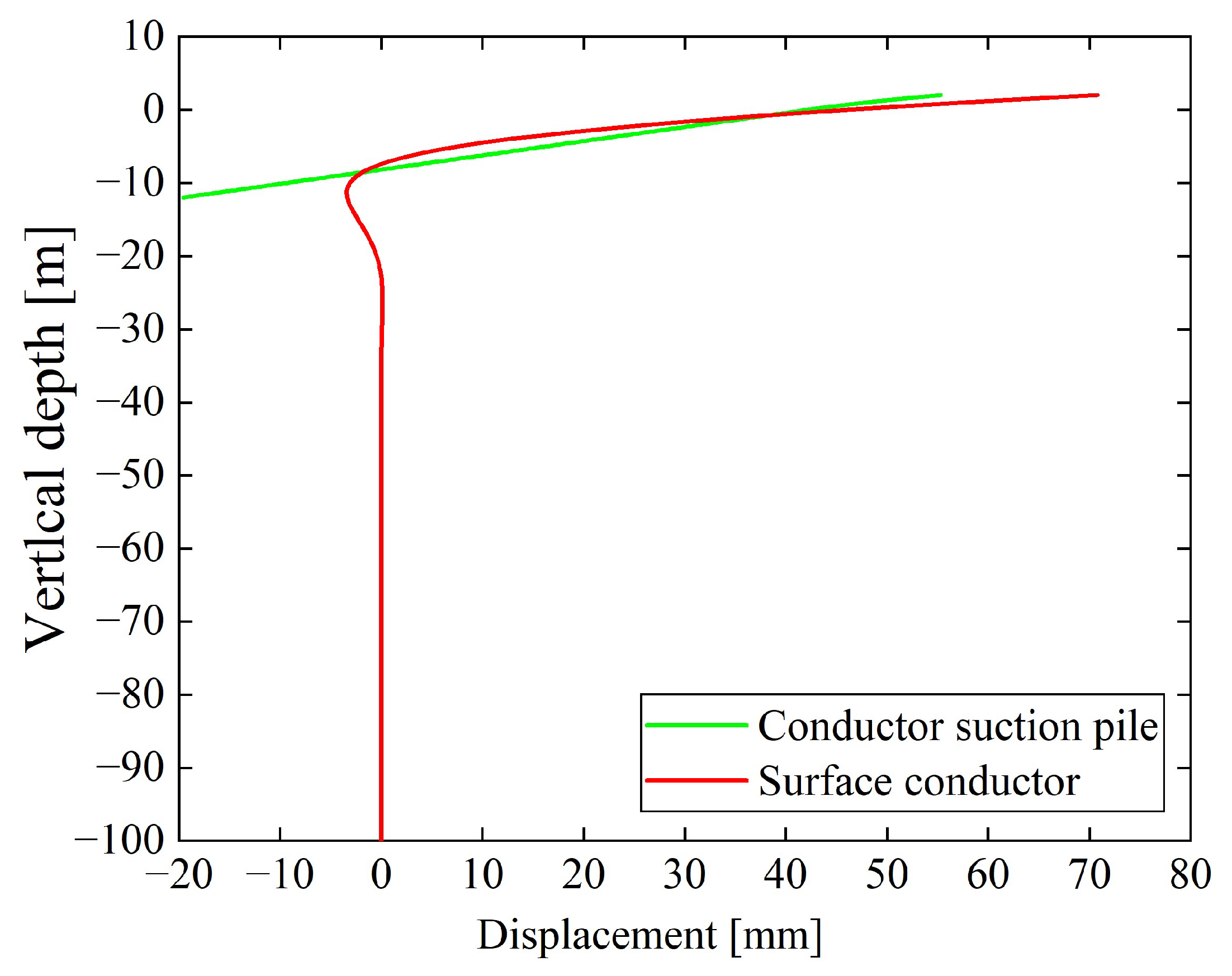 Energies 17 01163 g010