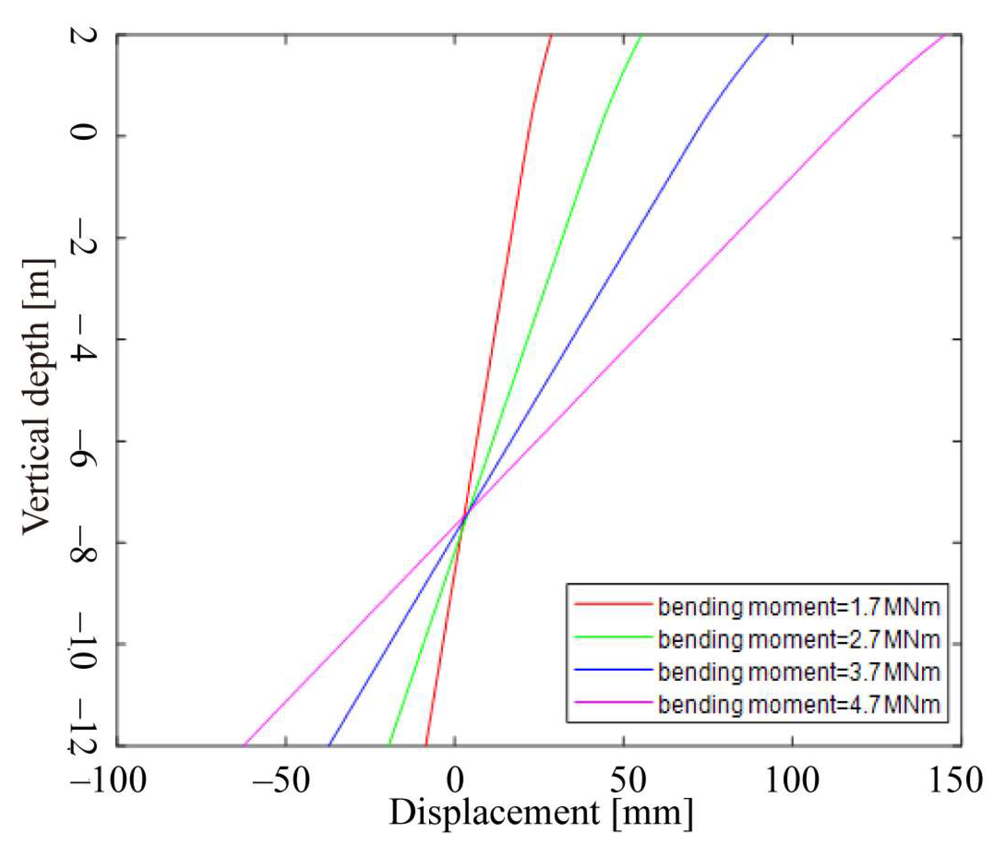 Energies 17 01163 g012