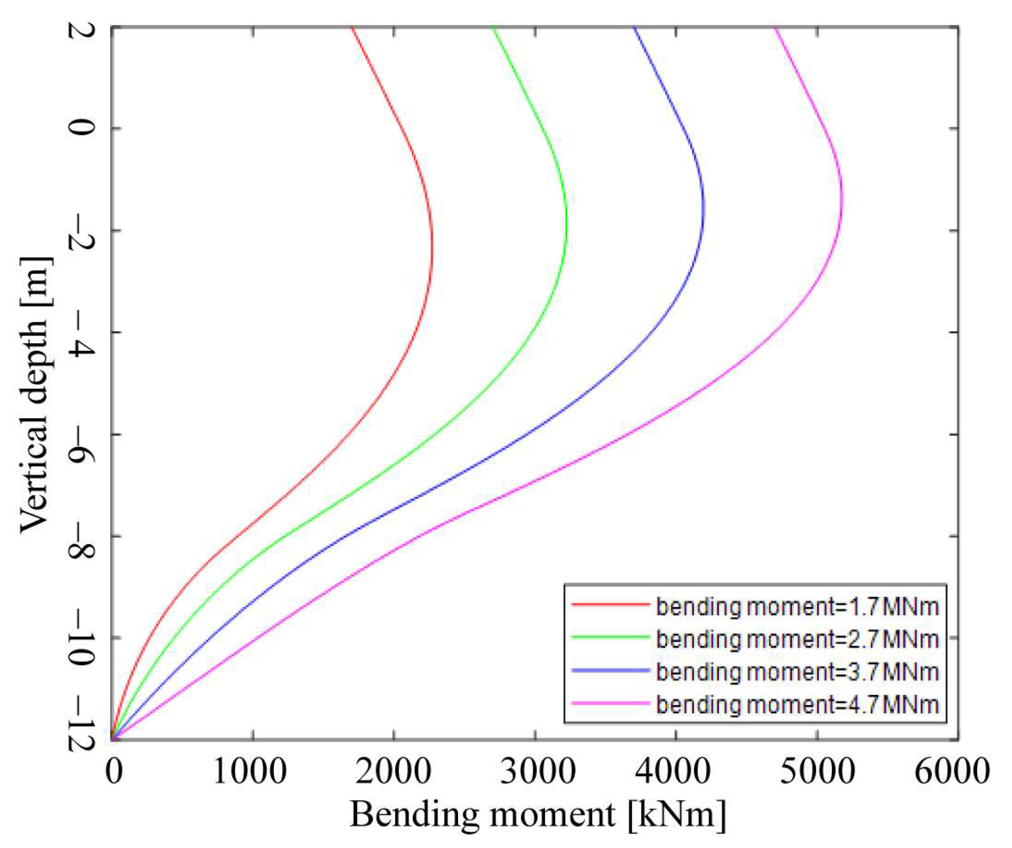 Energies 17 01163 g013