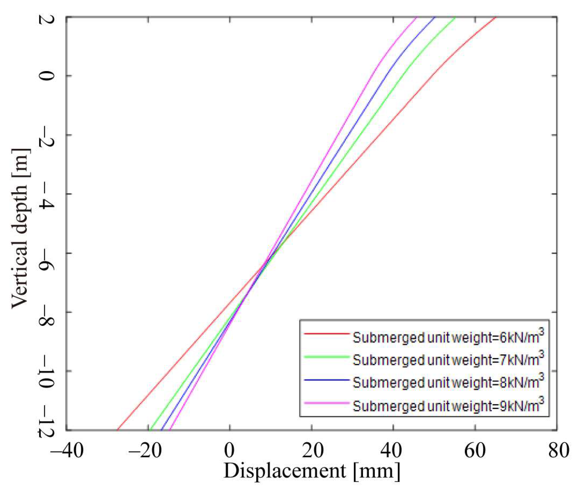 Energies 17 01163 g014