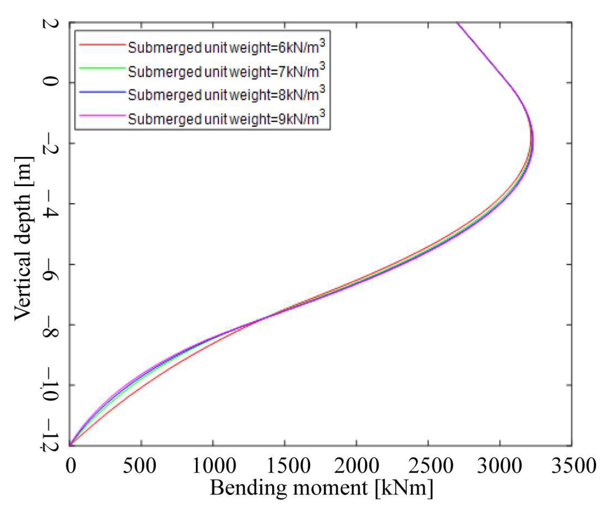 Energies 17 01163 g015