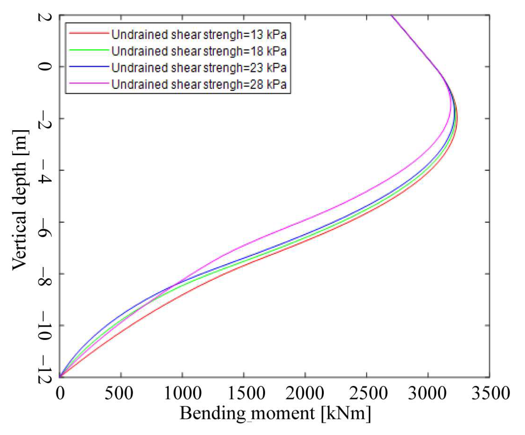 Energies 17 01163 g017
