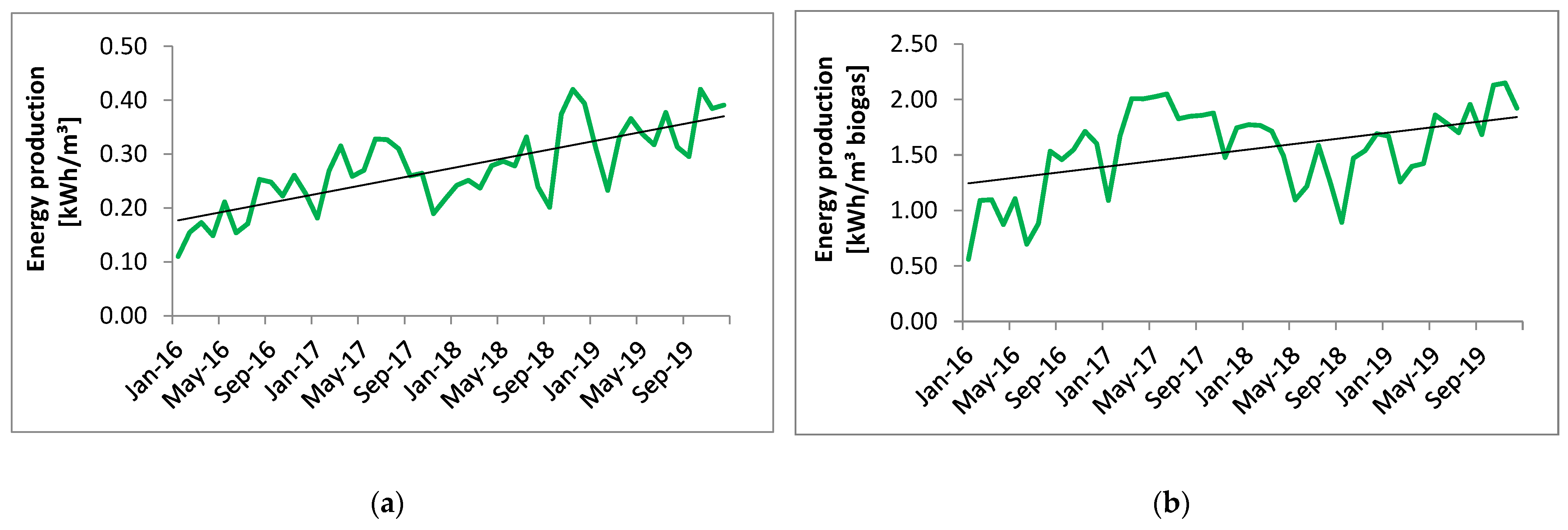 Energies 17 01164 g006