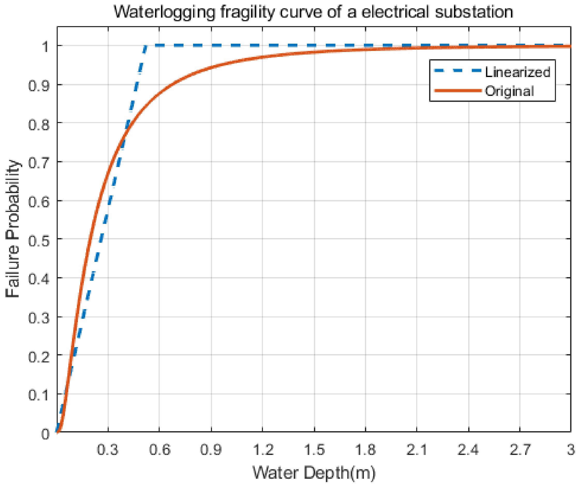Energies 17 01165 g004