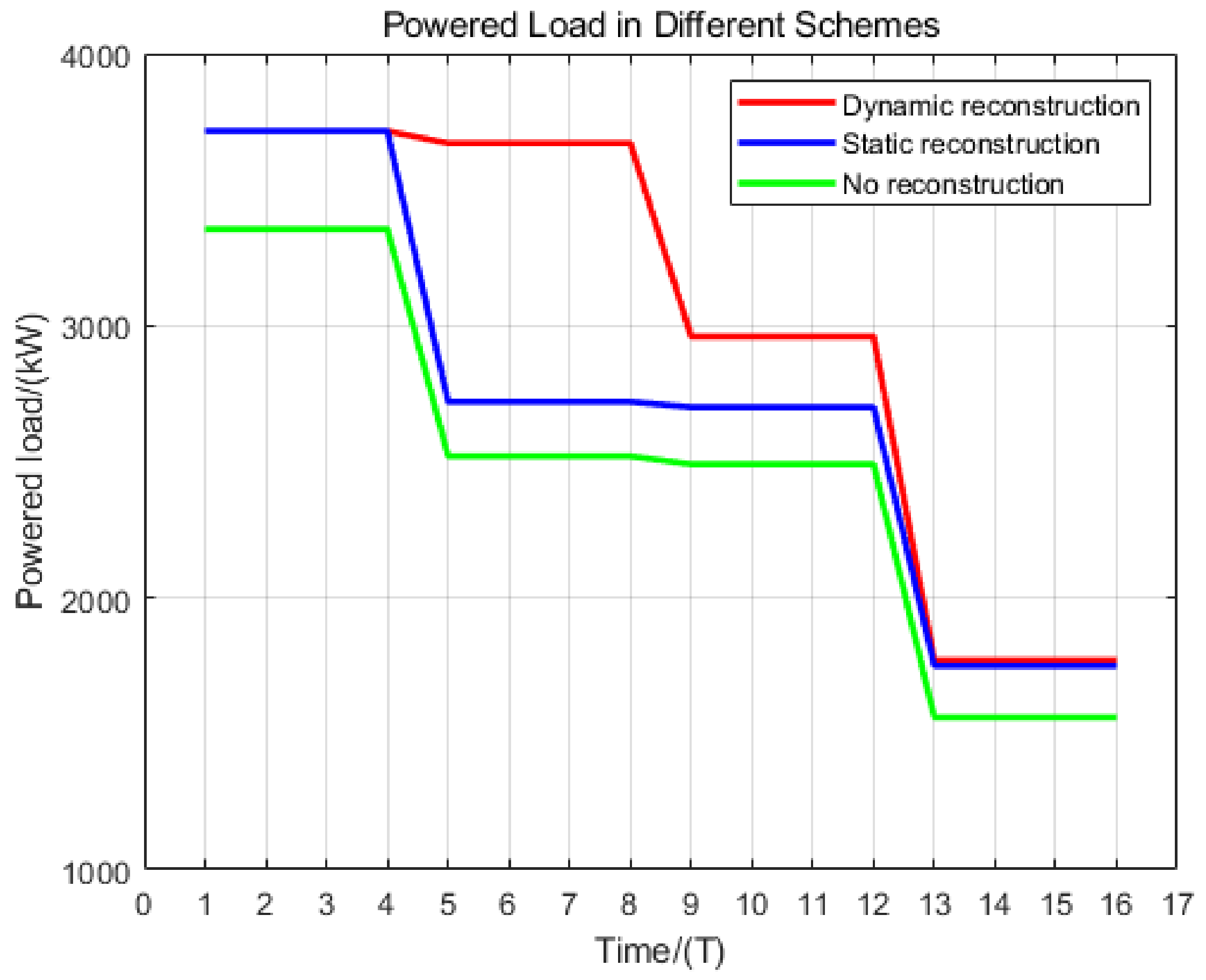Energies 17 01165 g006