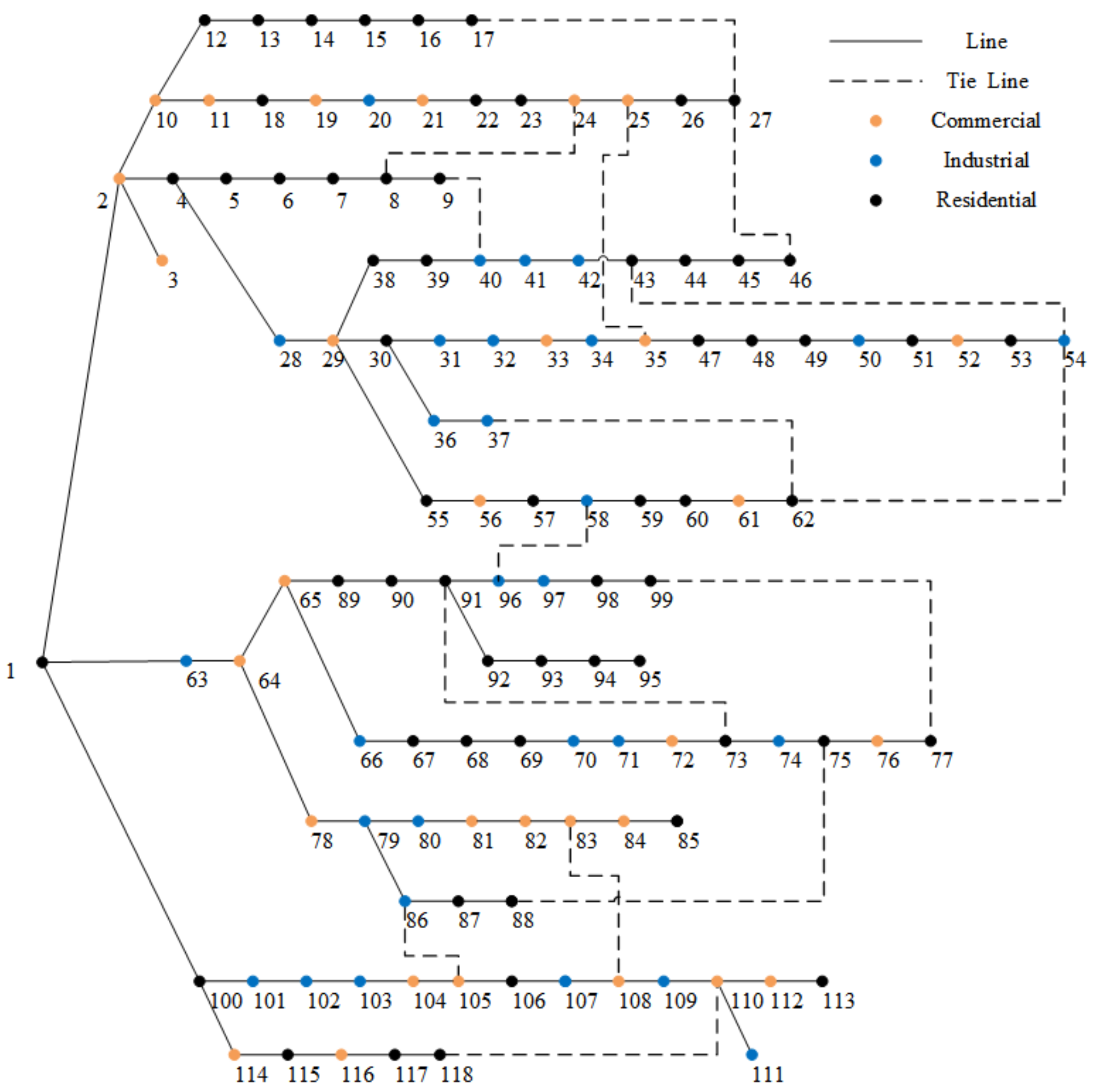Energies 17 01165 g008