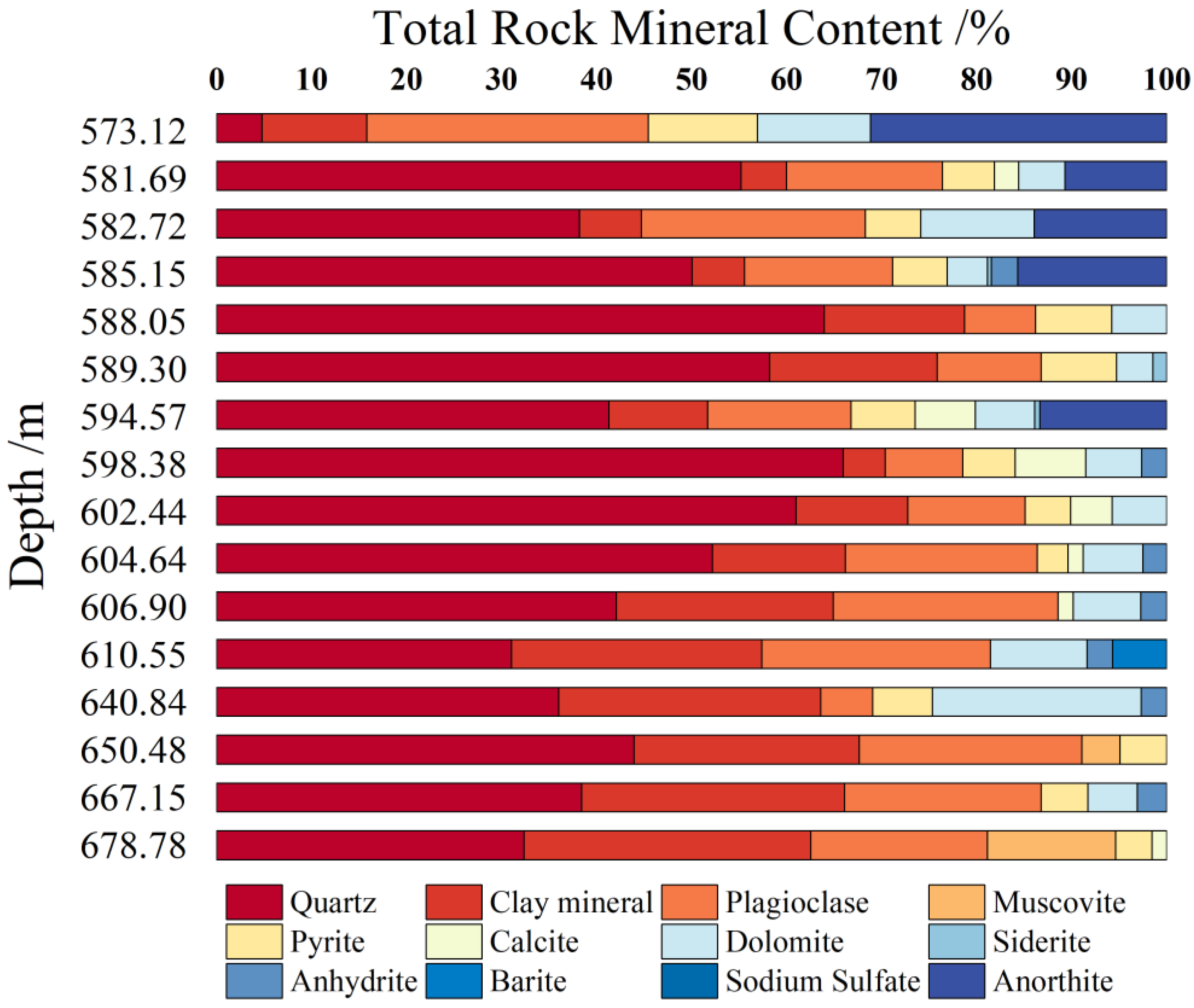 Energies 17 01166 g003