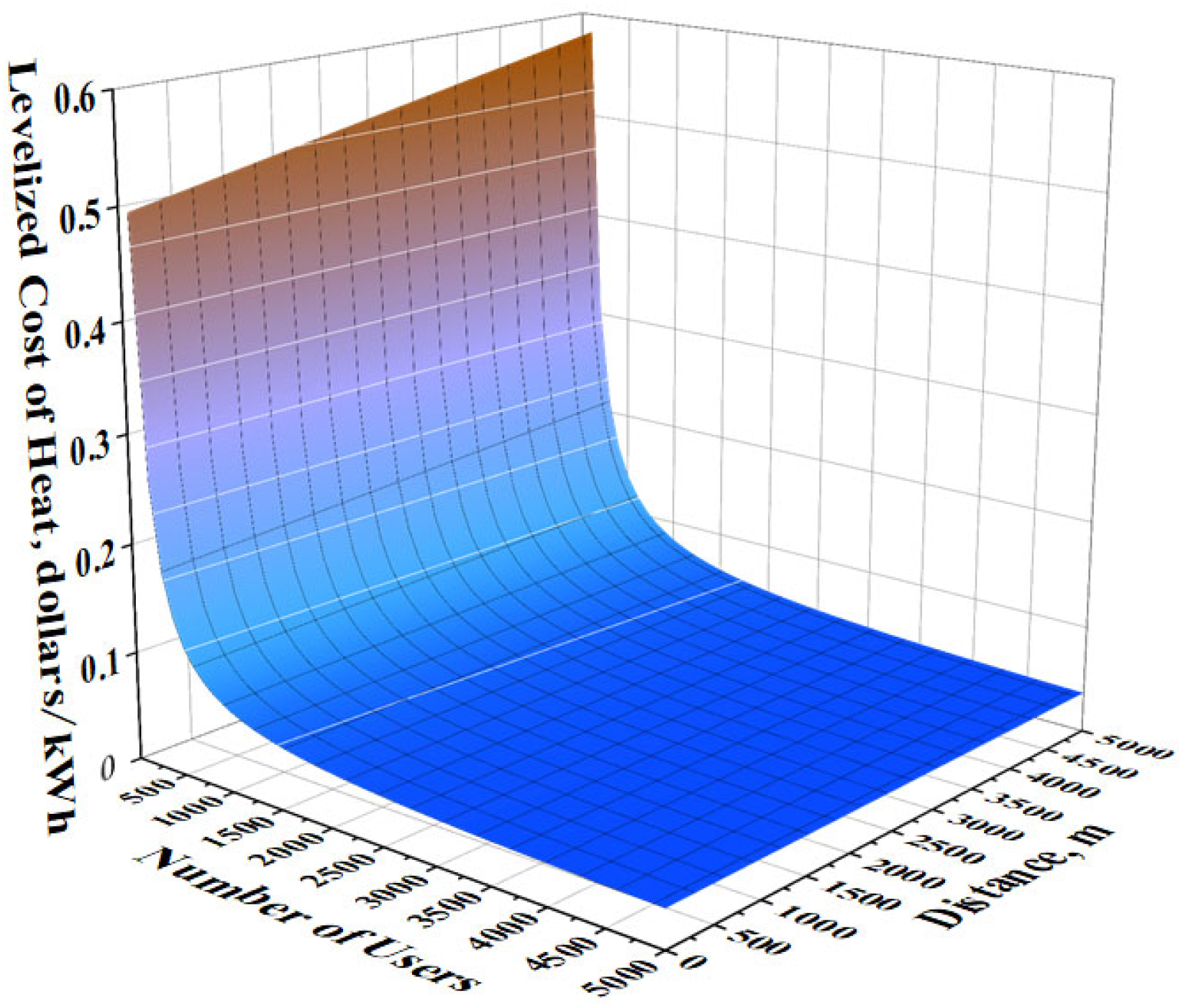 Energies 17 01168 g004