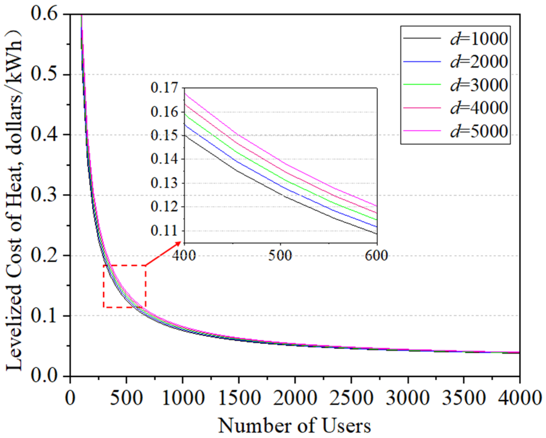 Energies 17 01168 g005
