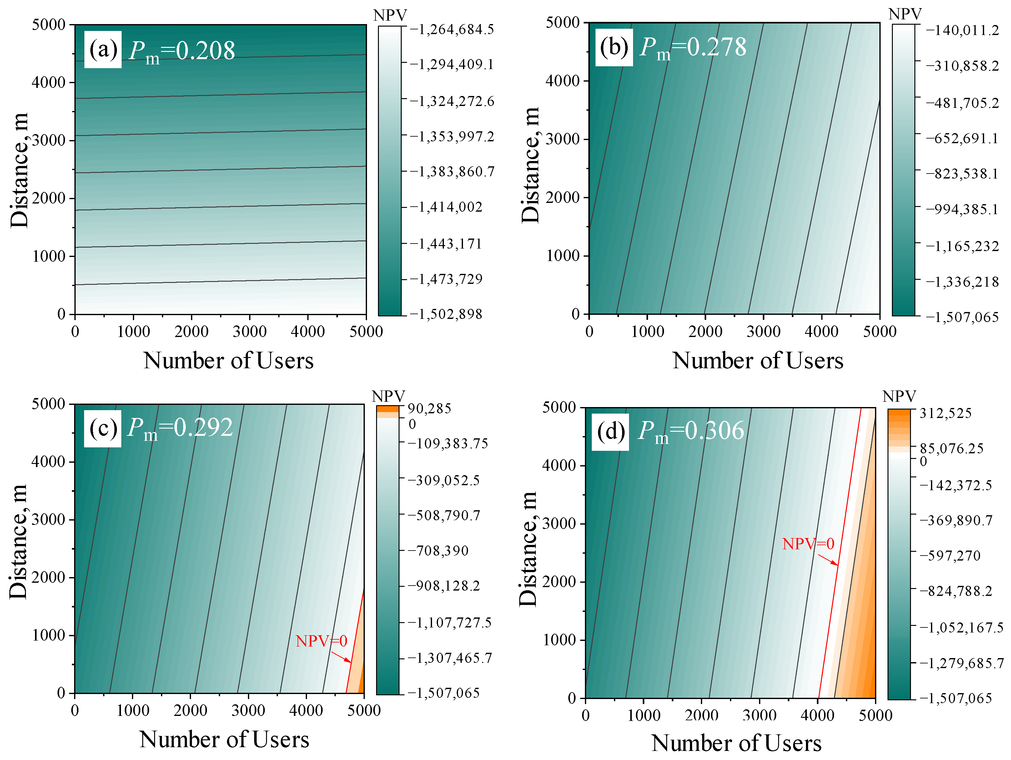 Energies 17 01168 g007a