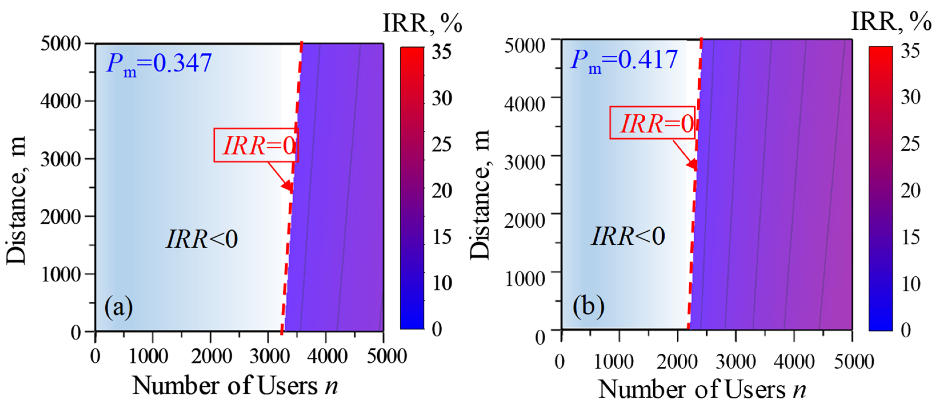 Energies 17 01168 g008a
