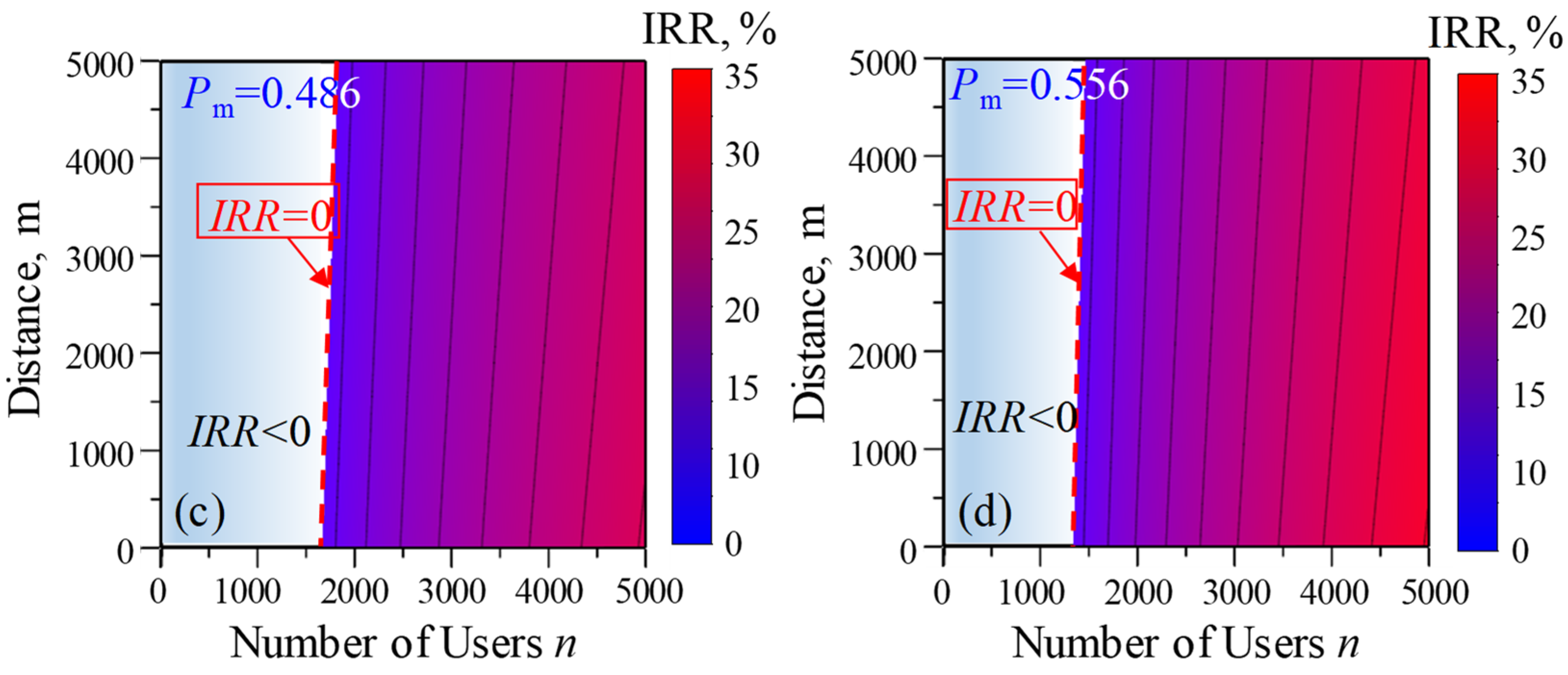 Energies 17 01168 g008b