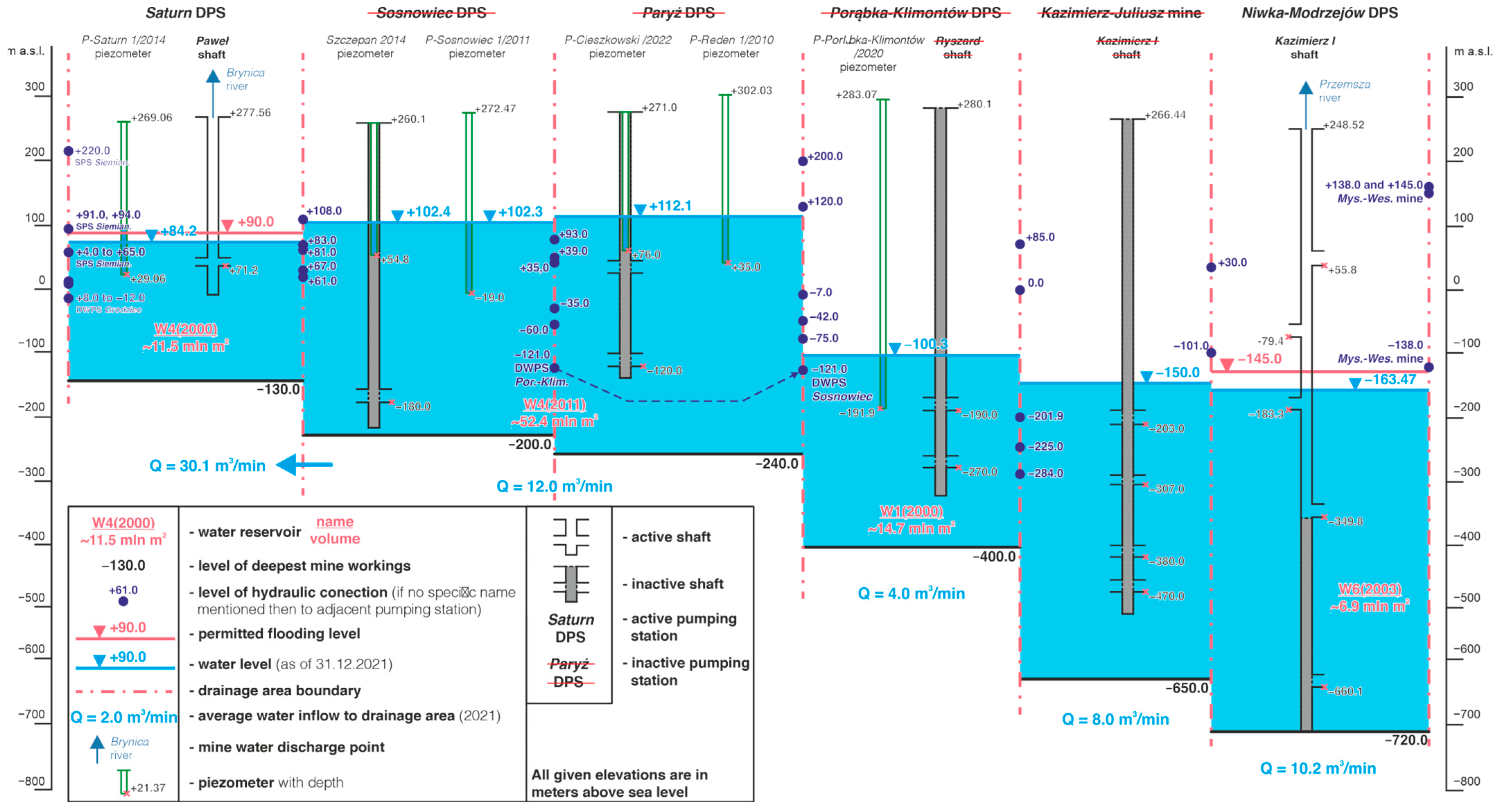 Energies 17 01175 g004