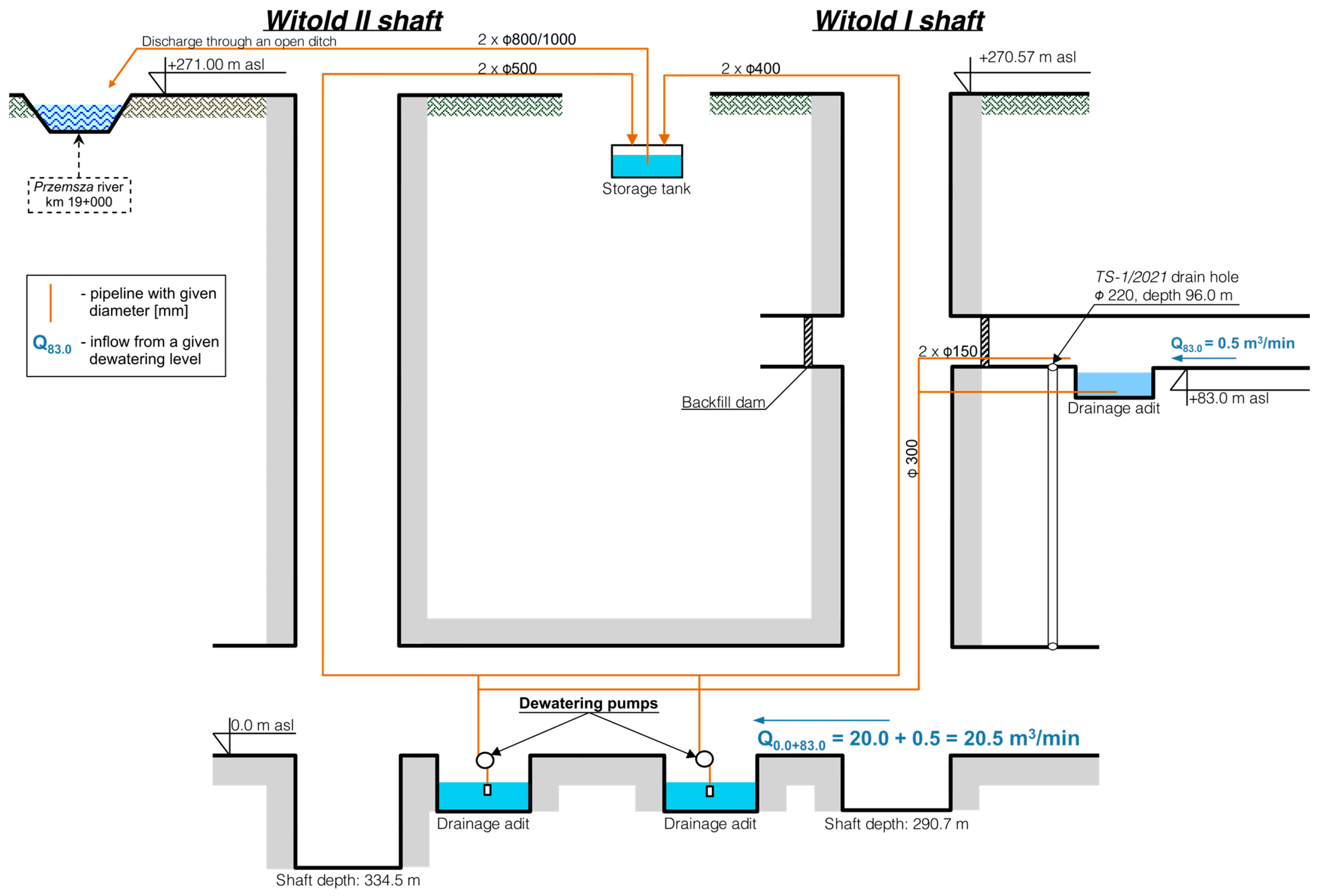 Energies 17 01175 g006