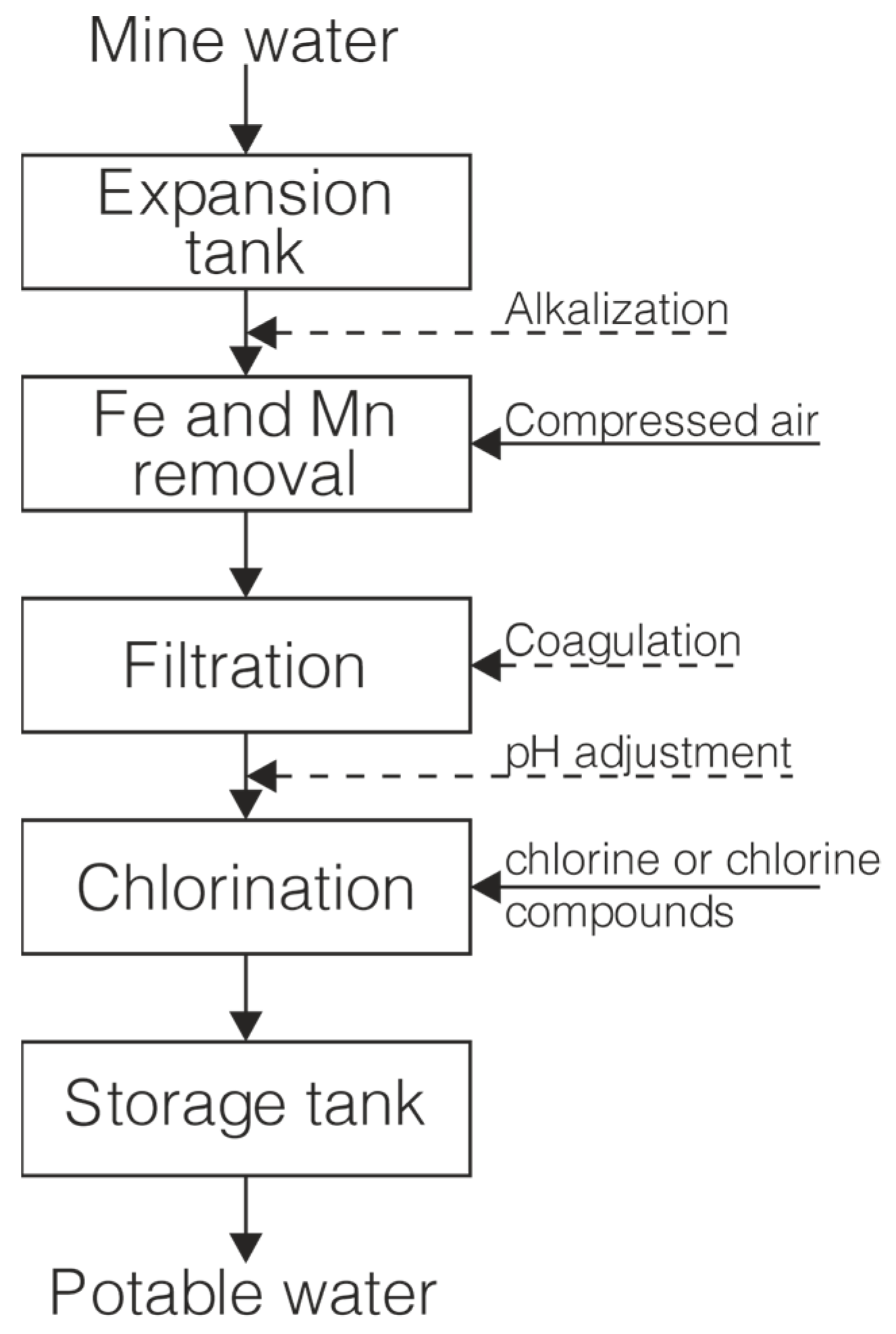Energies 17 01175 g007