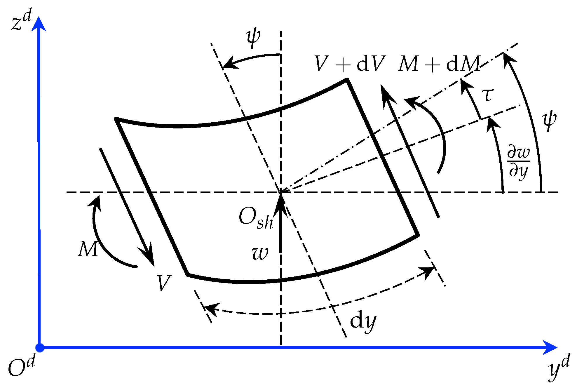 Energies 17 01176 g004