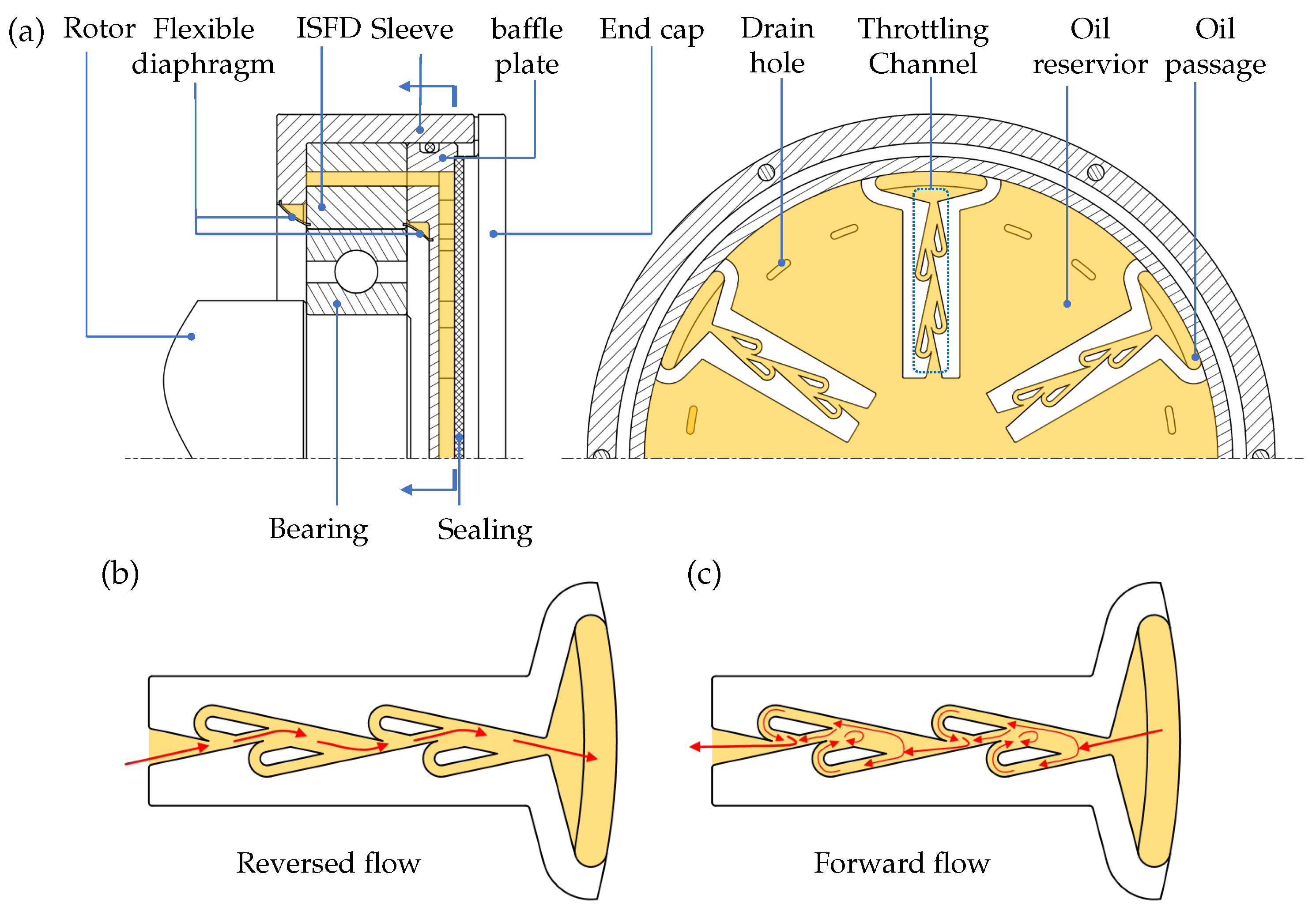 Energies 17 01176 g005